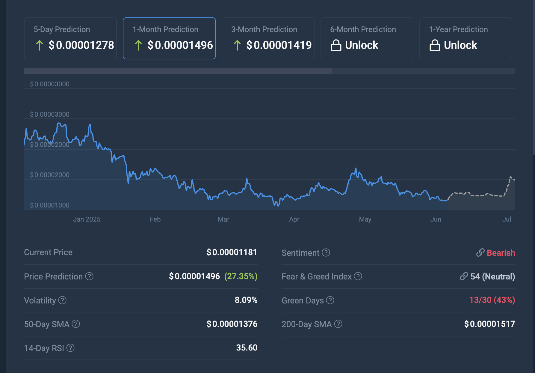 Shiba Inu price prediction