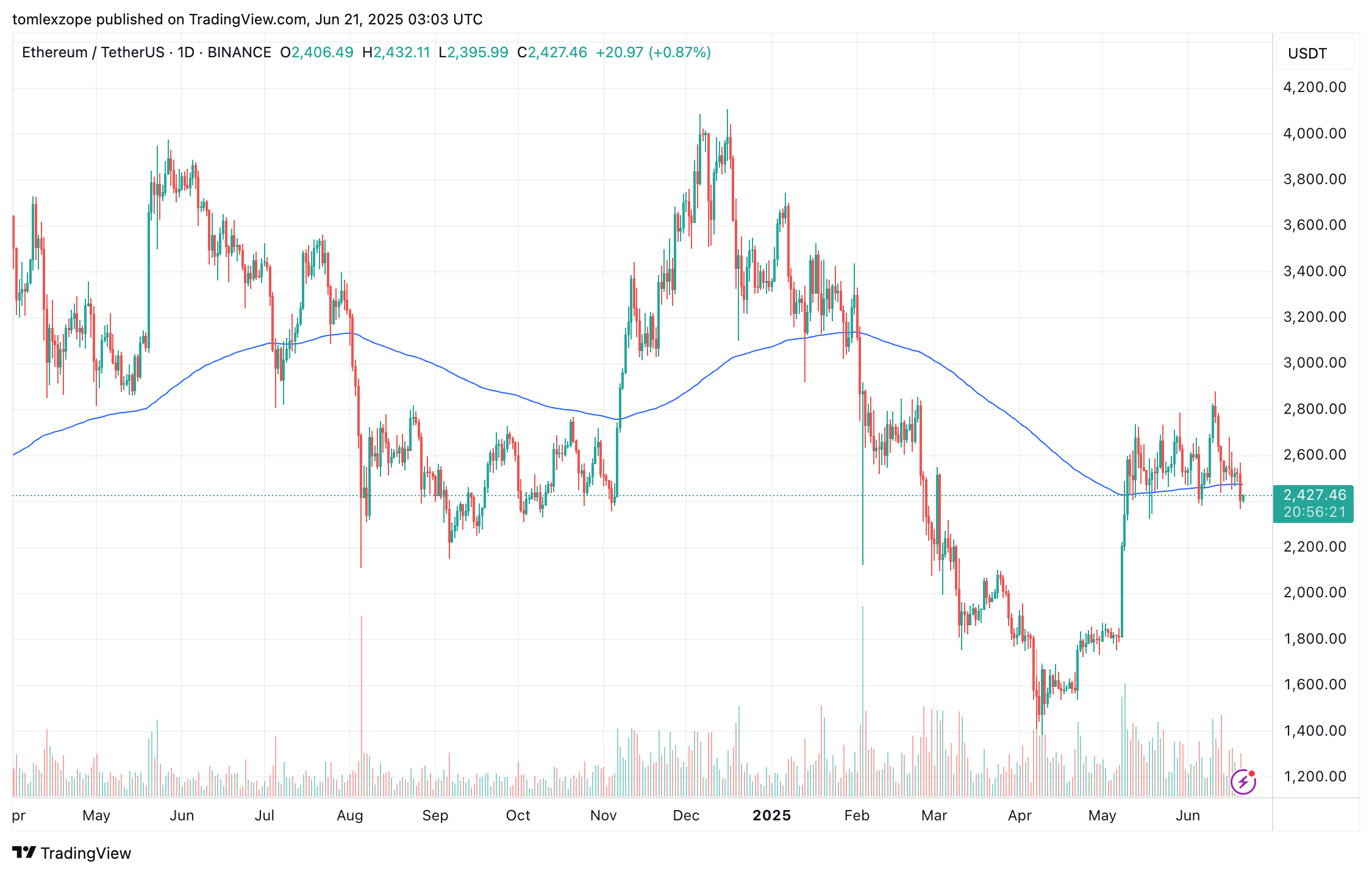 Ethereum