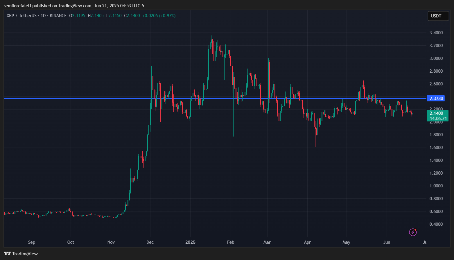 XRP 