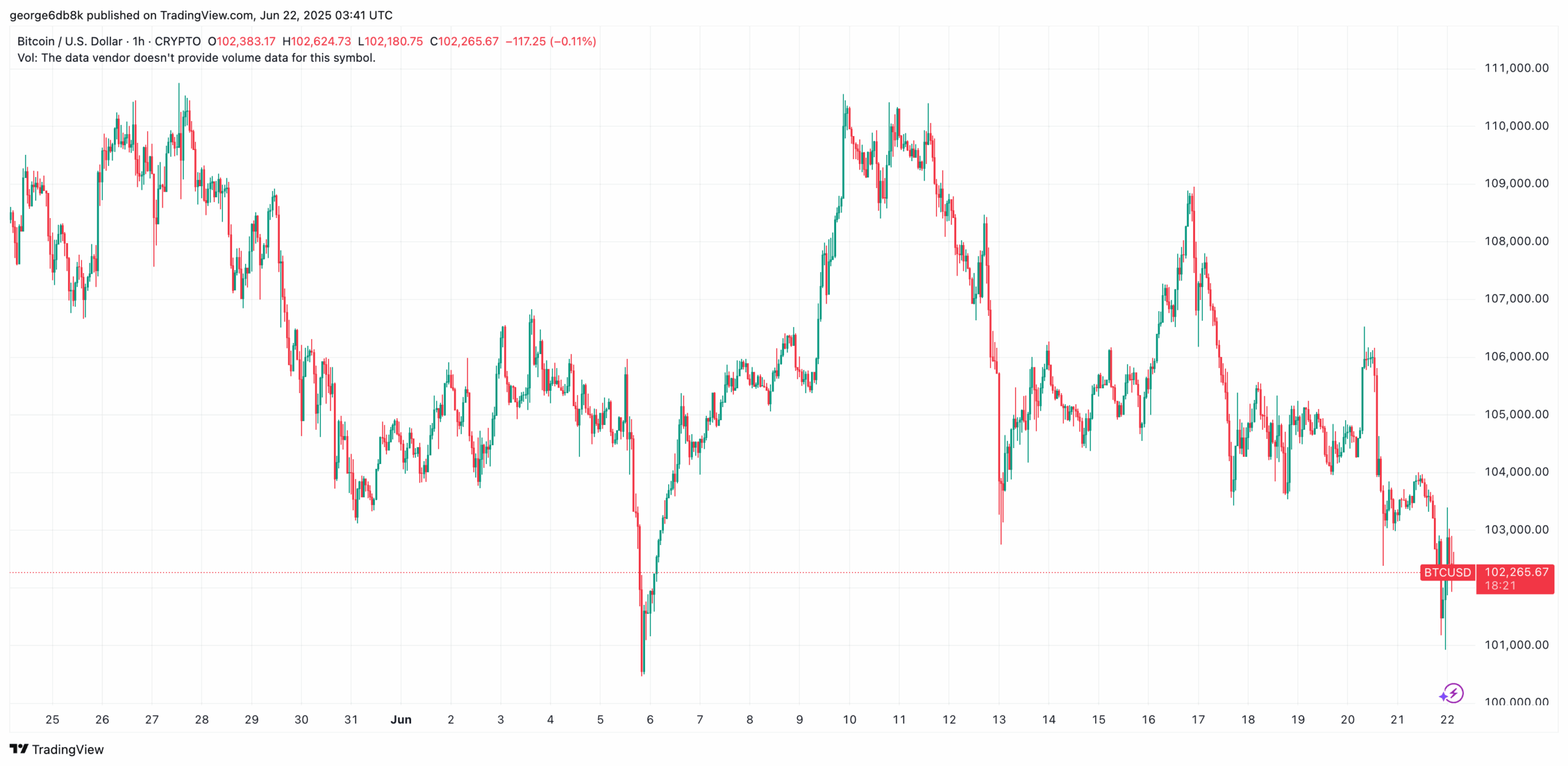 BTCUSD_2025-06-22_06-41-39