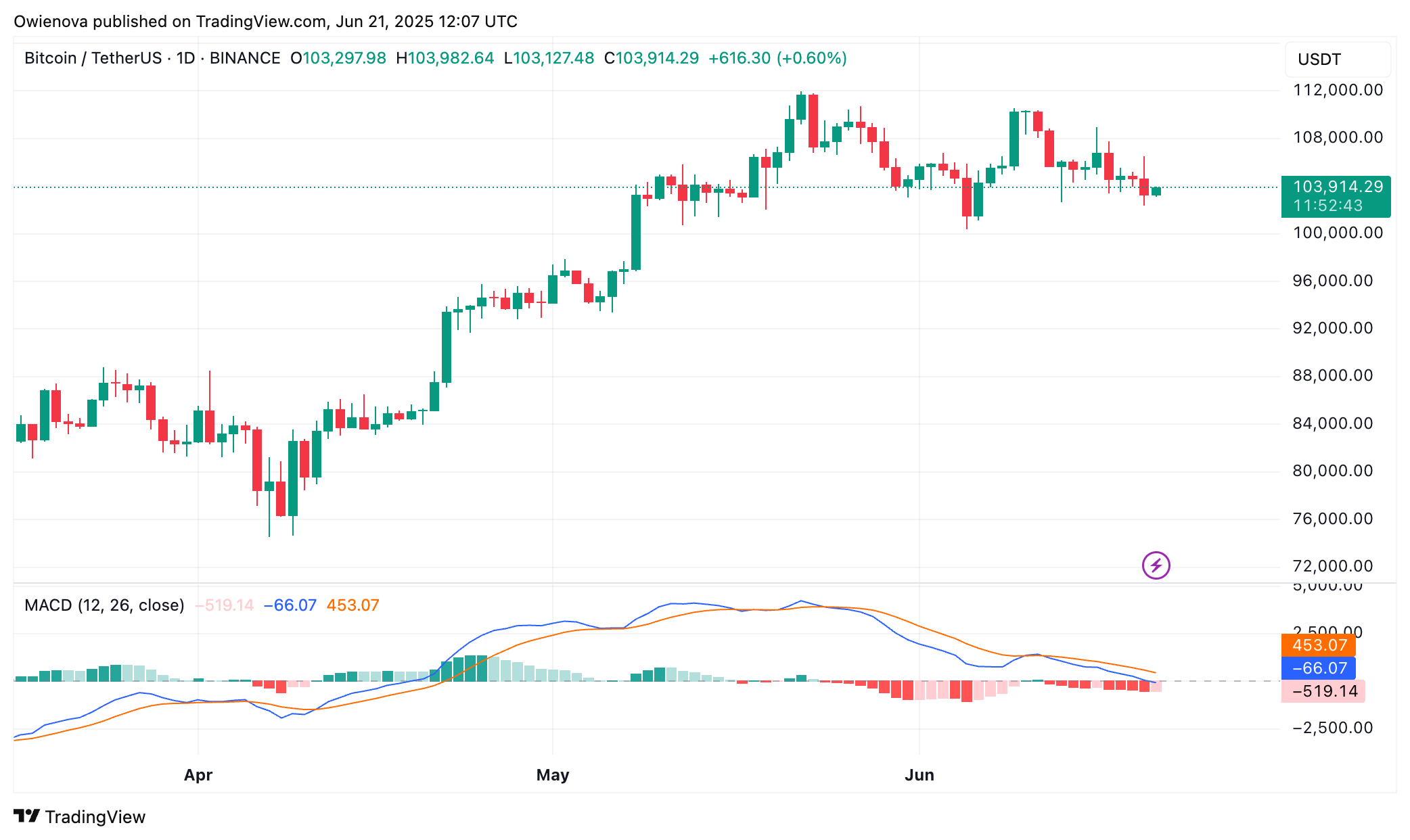 Bitcoin