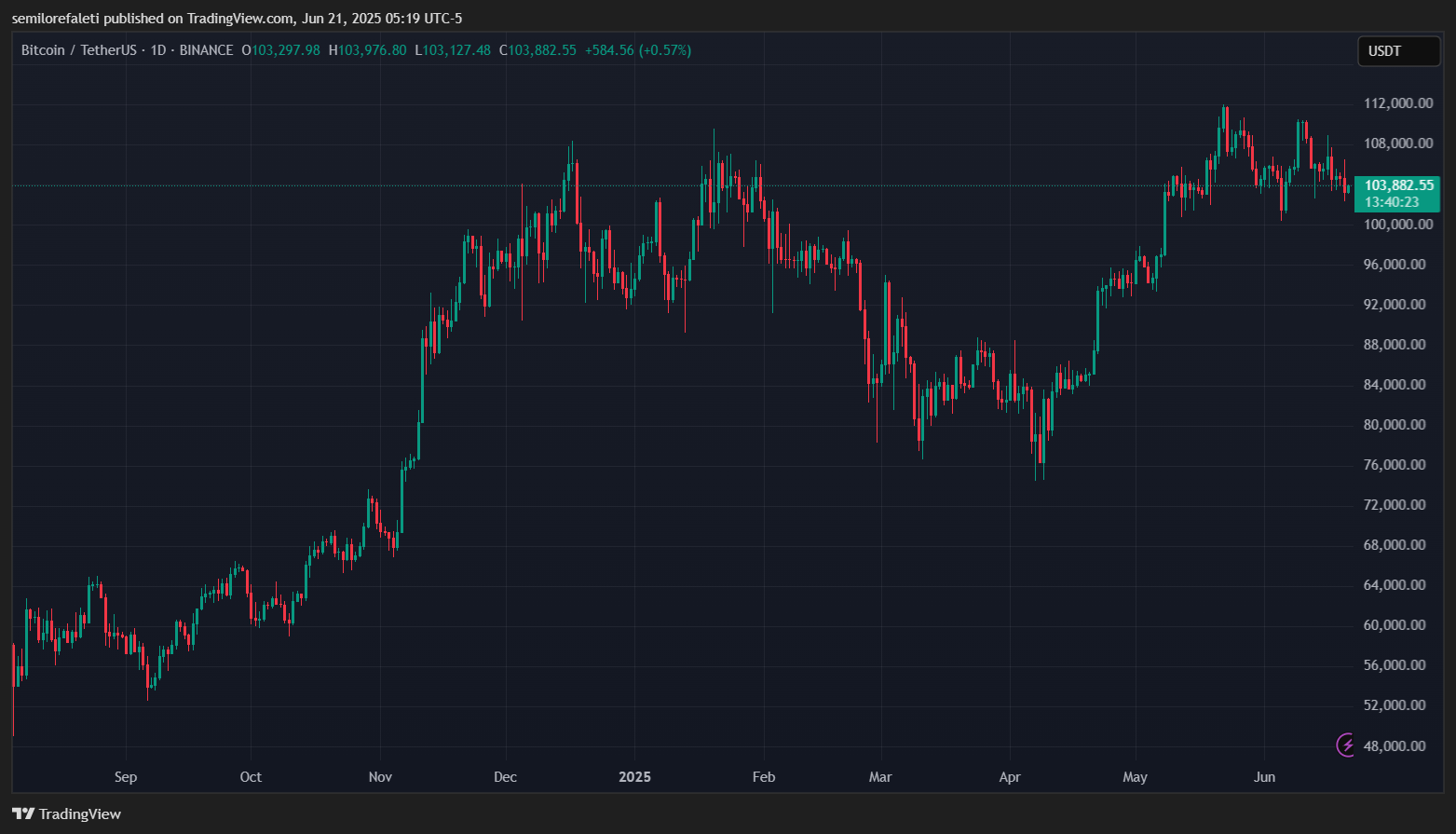 Bitcoin