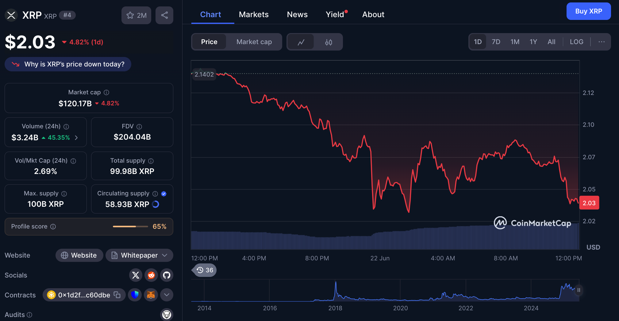 XRP on CoinMarketCap.