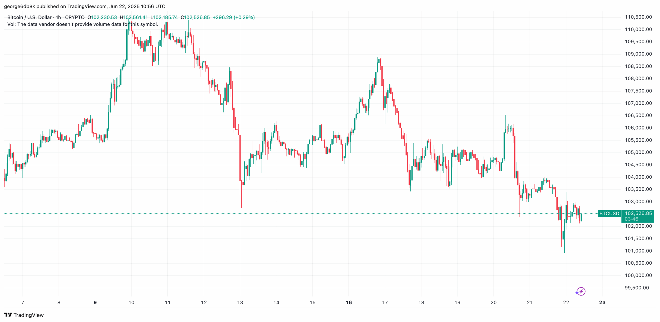 BTCUSD_2025-06-22_13-56-14