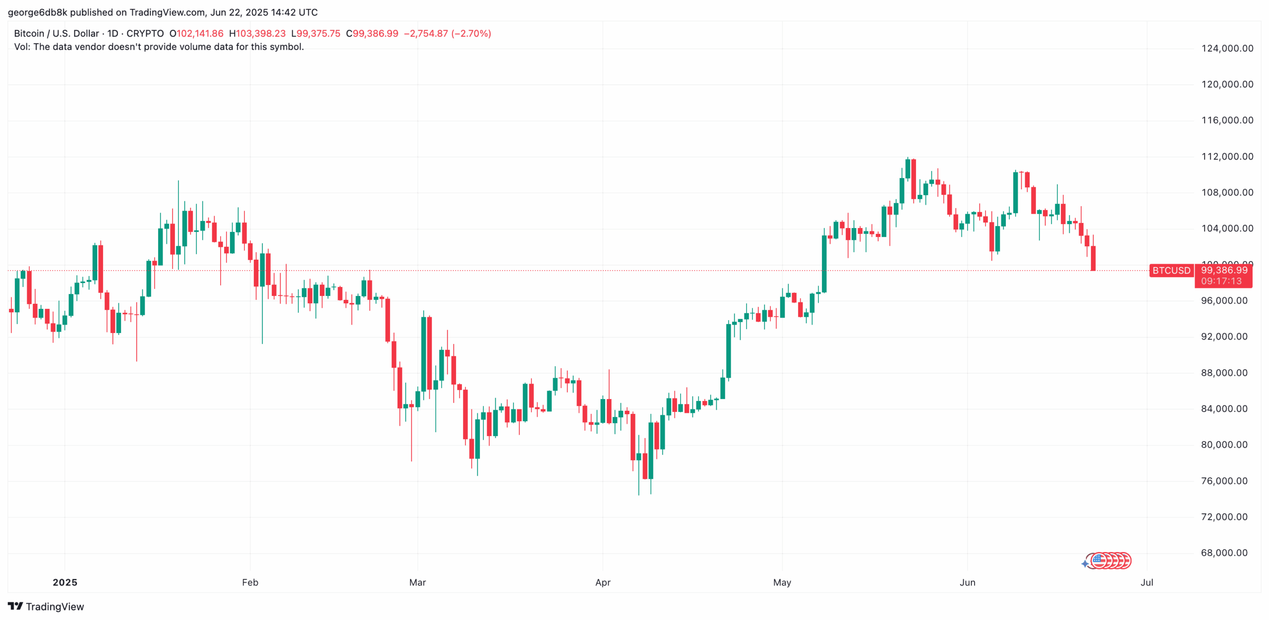BTCUSD_2025-06-22_17-42-47