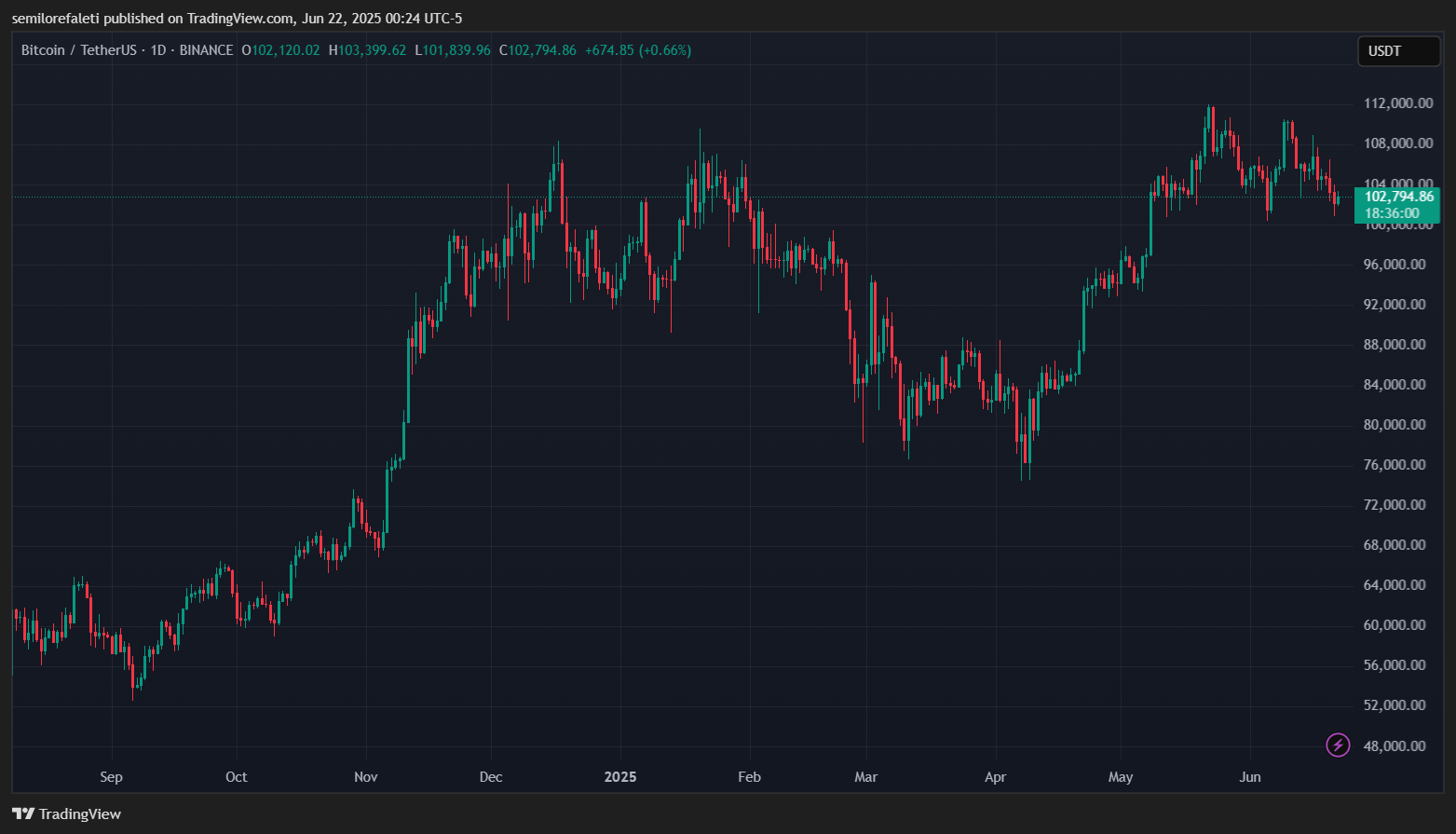 Bitcoin