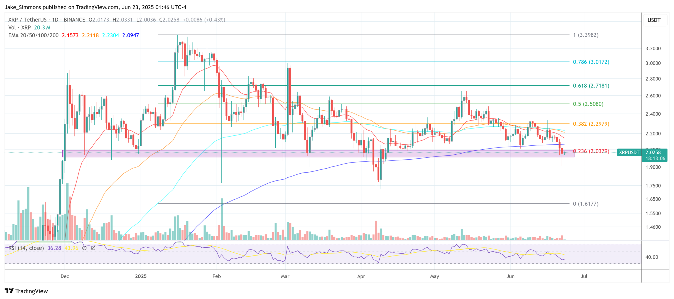 XRP price