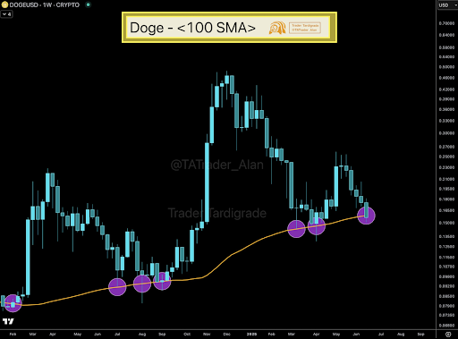 Dogecoin