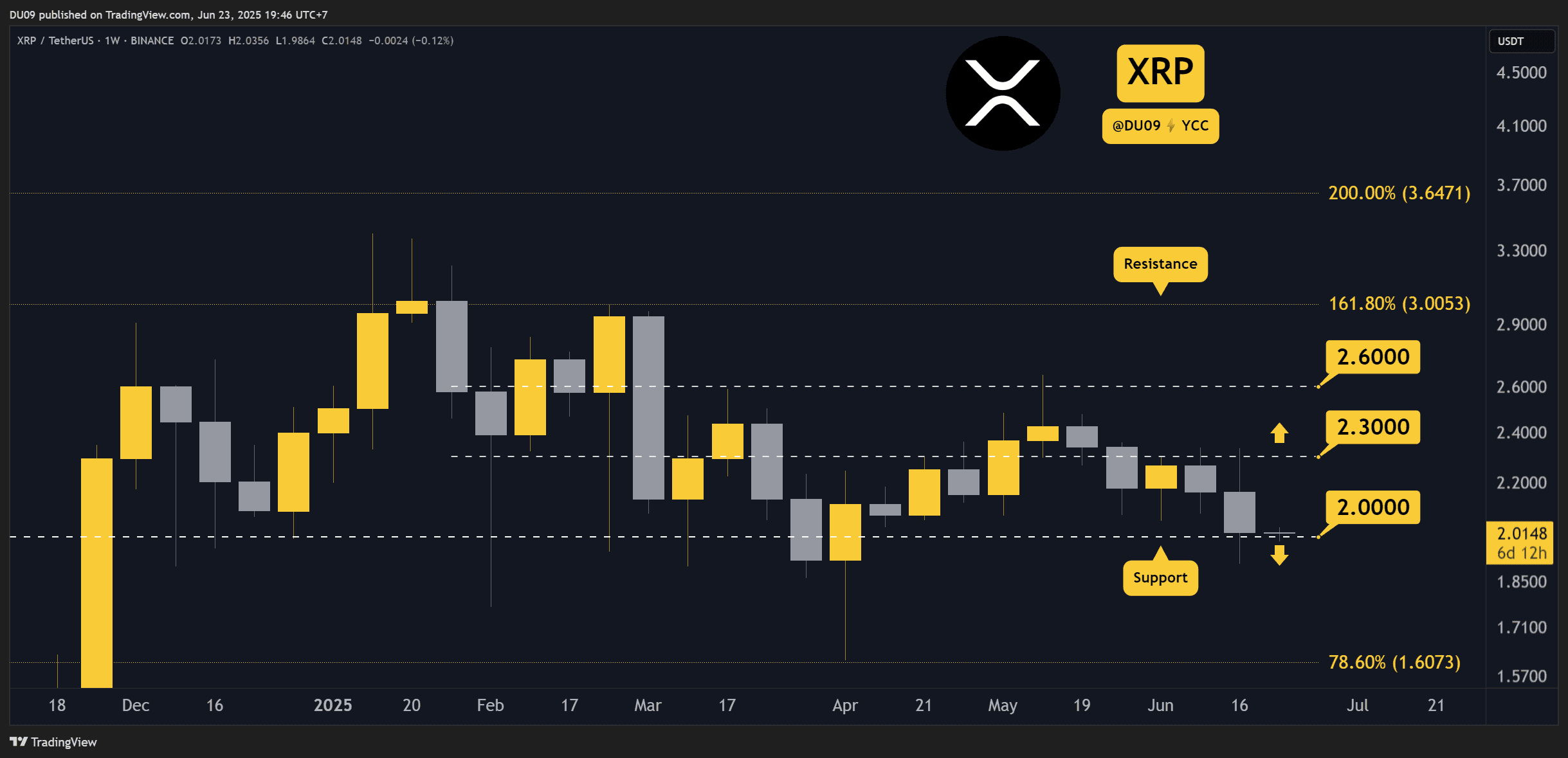 XRPUSDT_2025-06-23_19-46-55