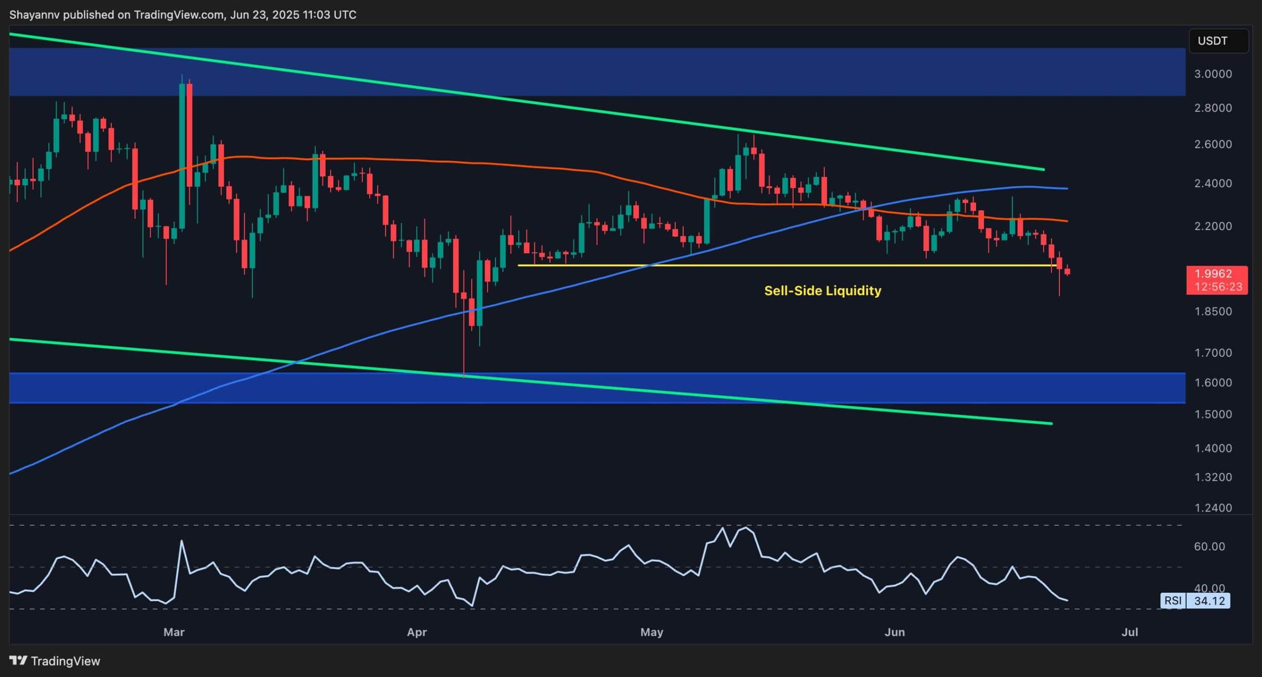 xrp_price_chart_2306251