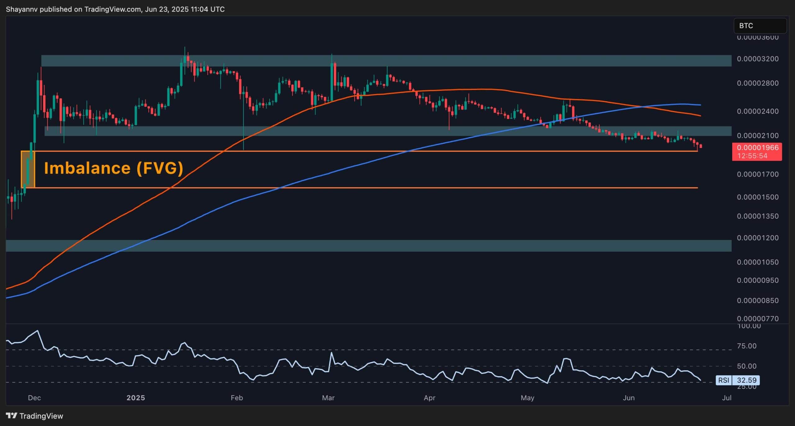 xrp_price_chart_2306252