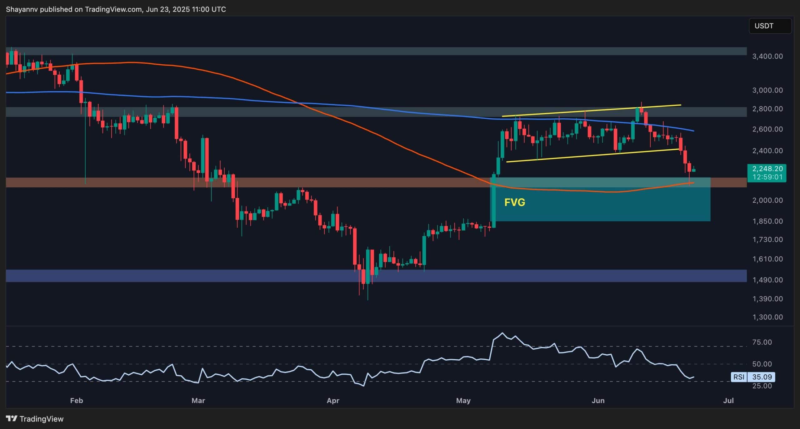 eth_price_chart_2306251