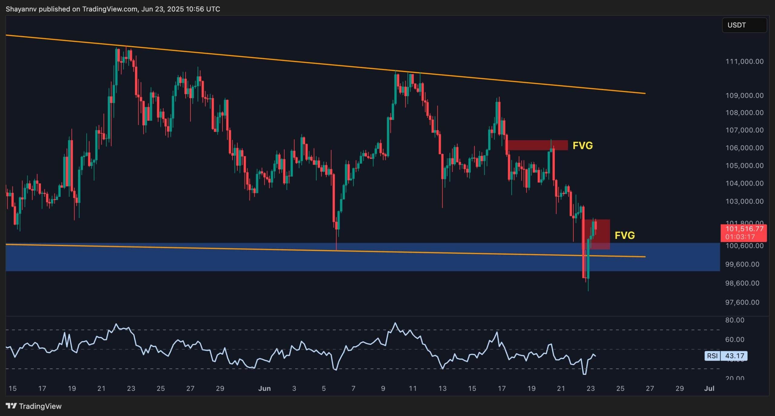 eth_price_chart_2306252