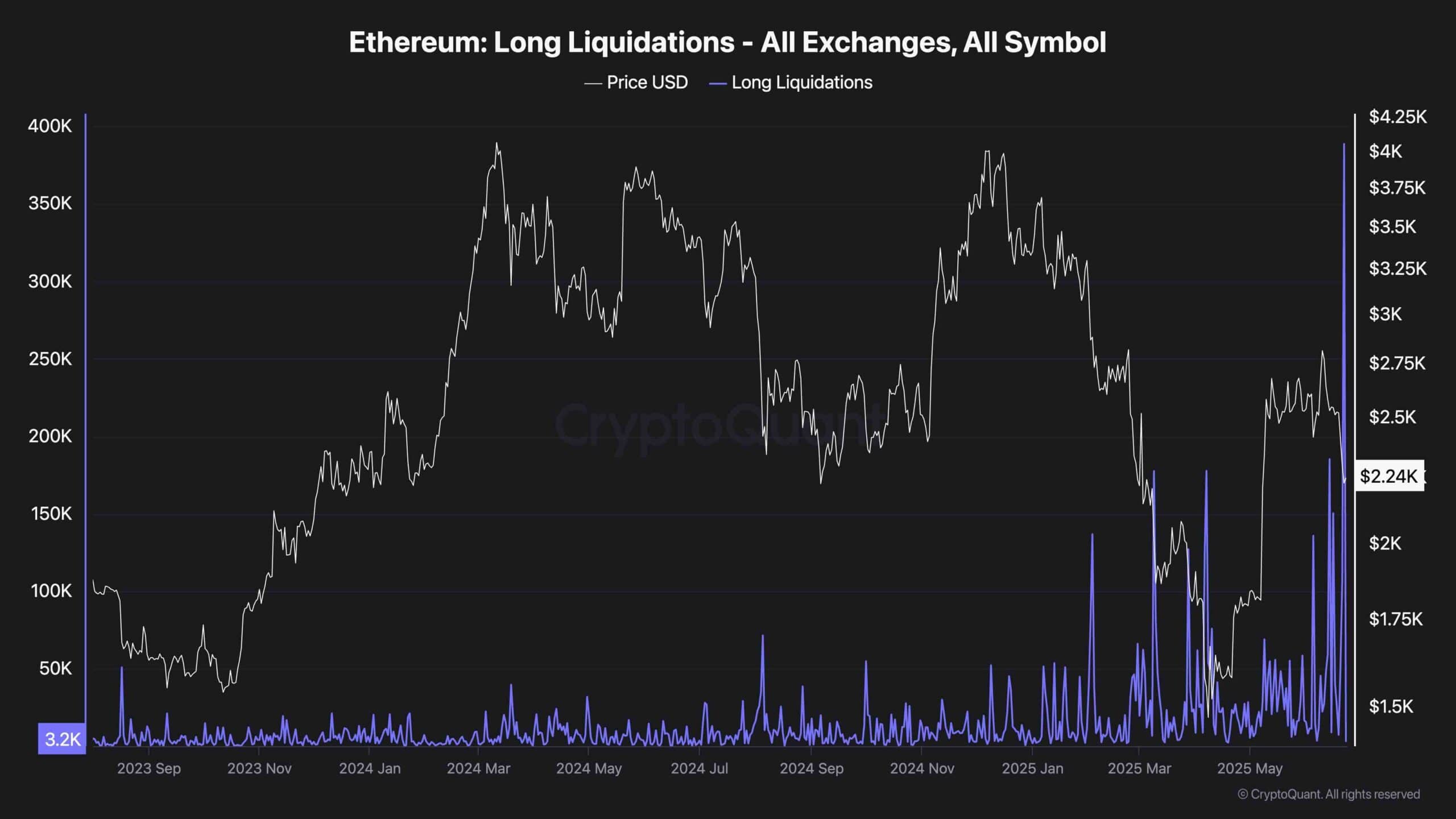 eth_long_liquidations_chart_2306251