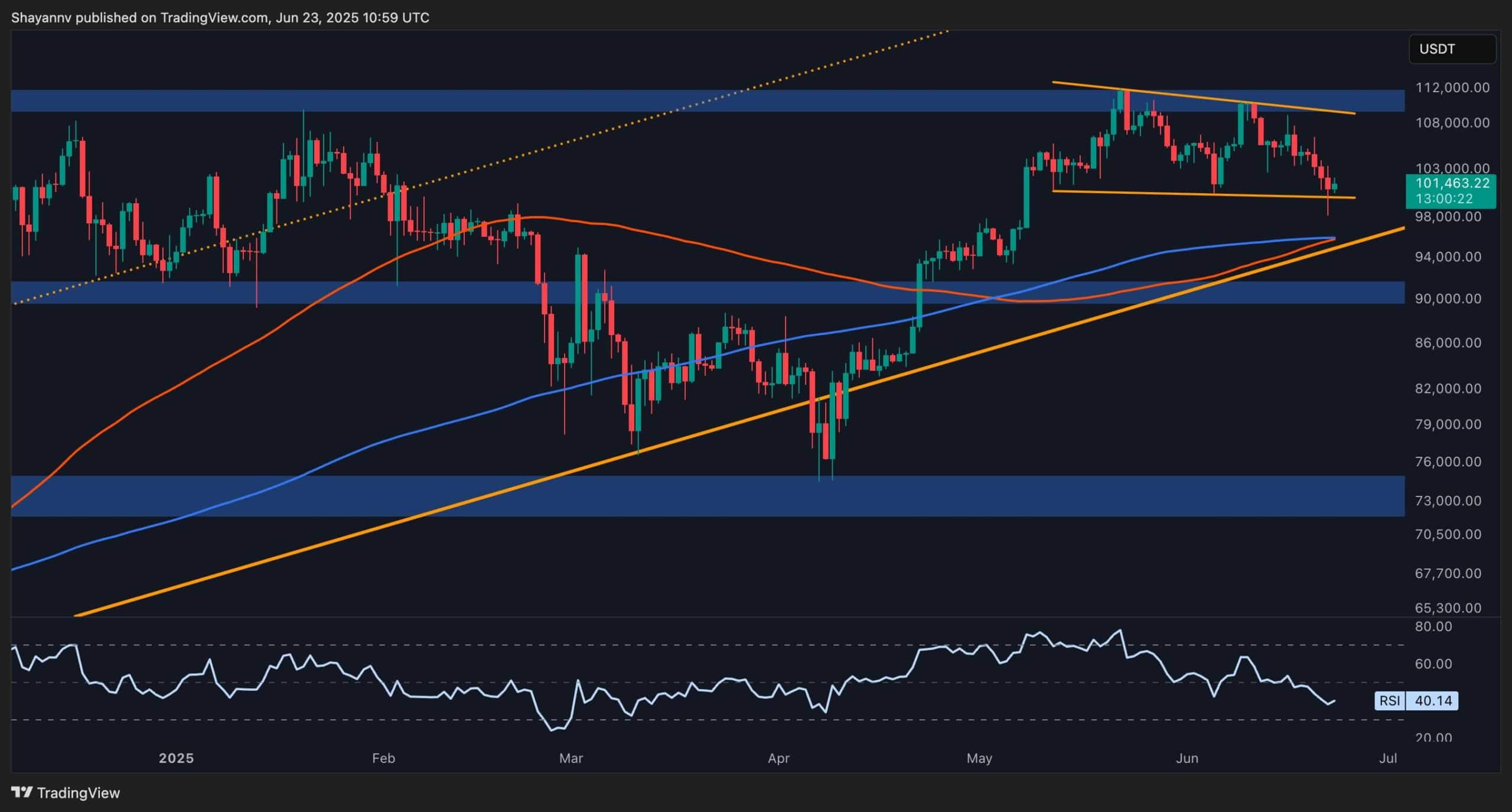btc_price_chart_2306251