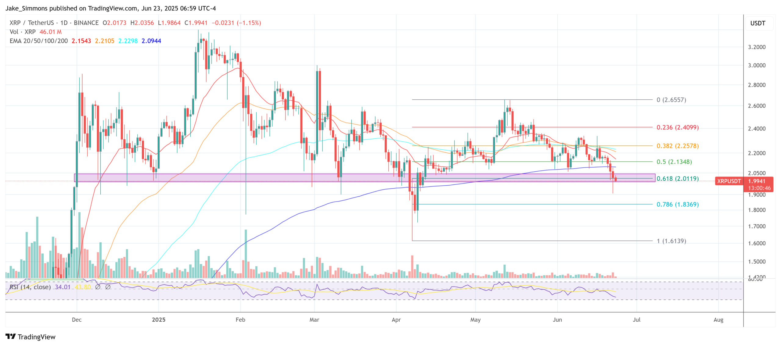XRP price
