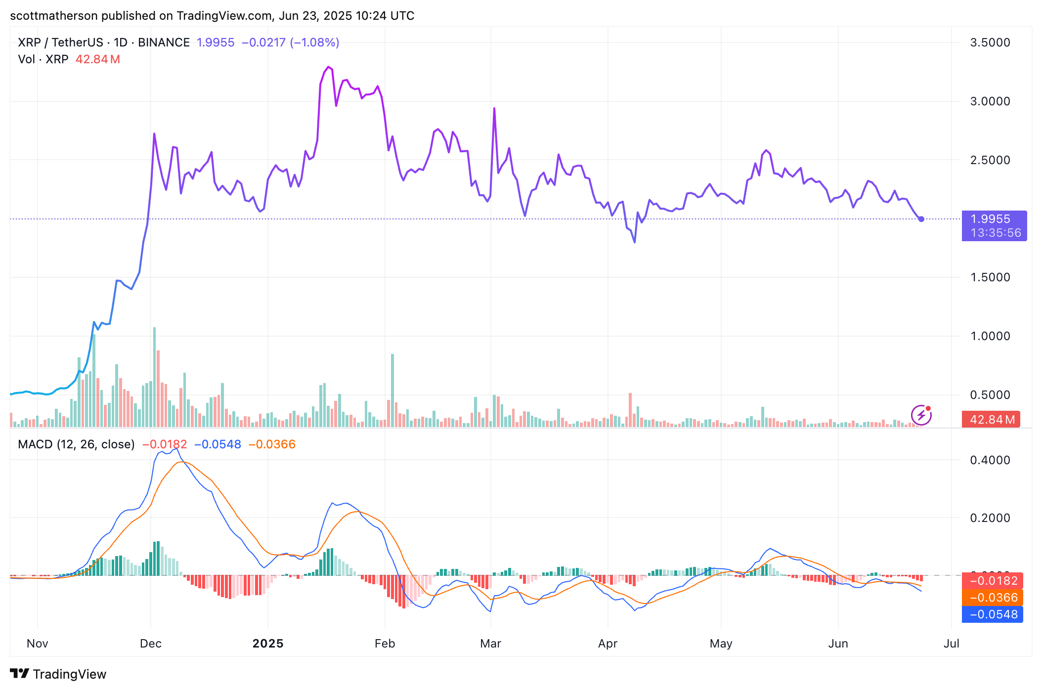 XRP