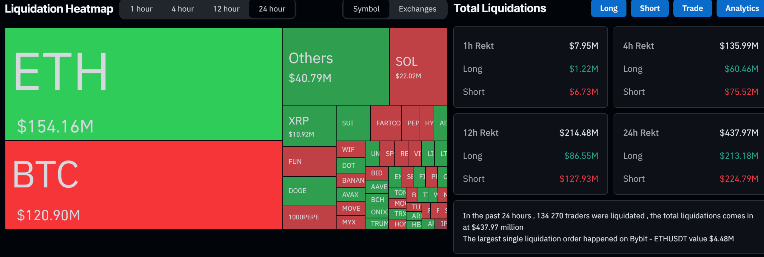 Liquidation Heat Map. Source: CoinGlass