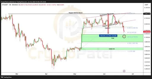 Ethereum