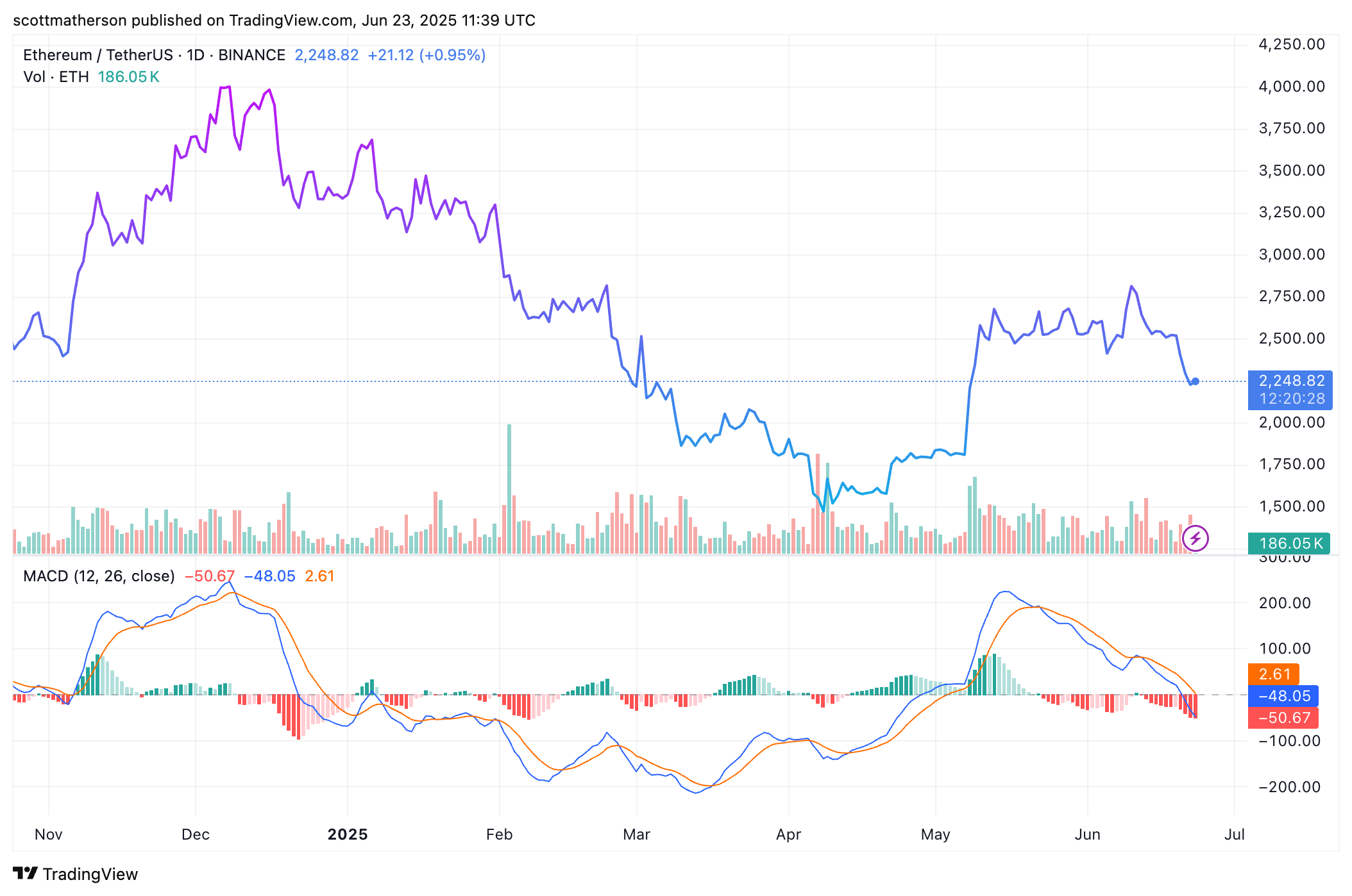 Ethereum