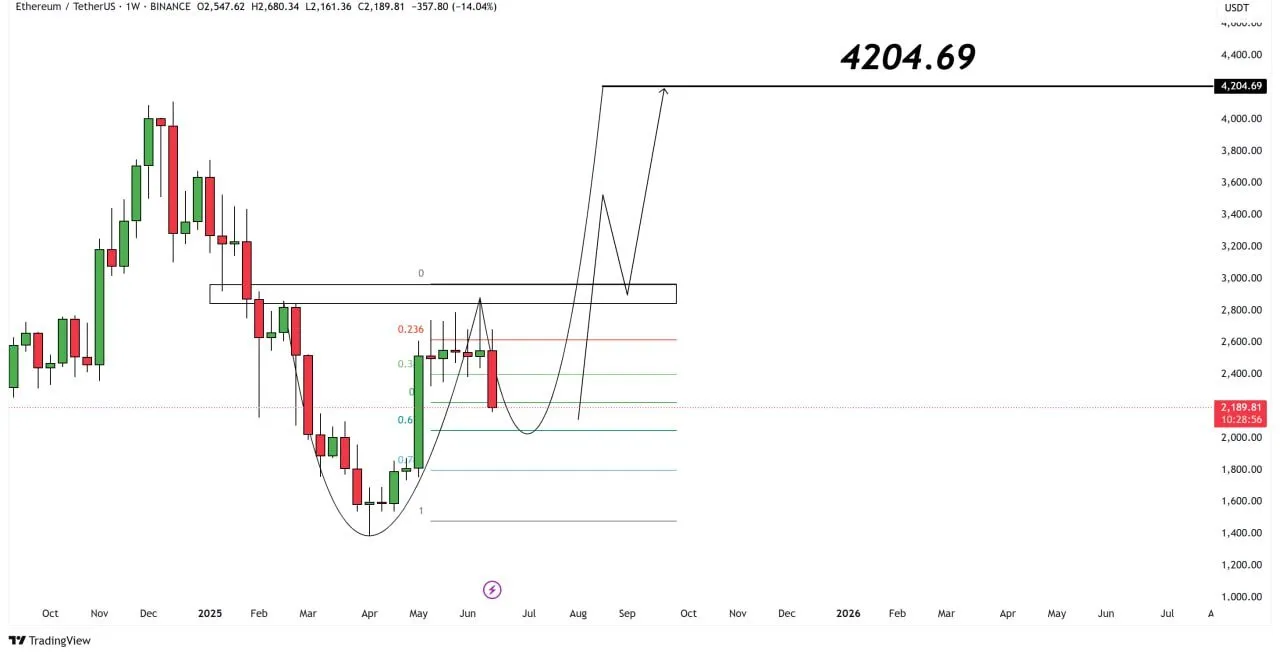 Ethereum