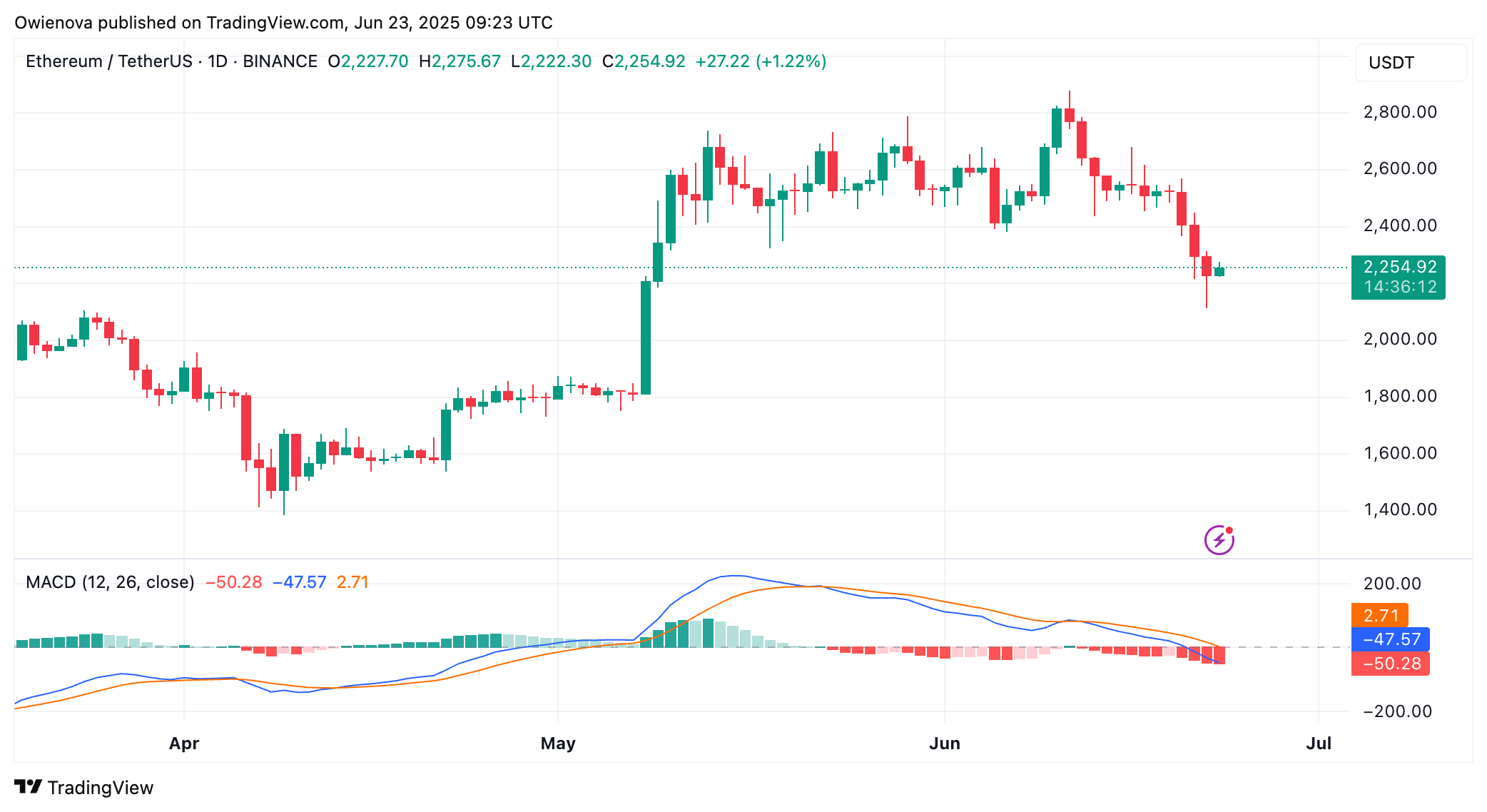 Ethereum
