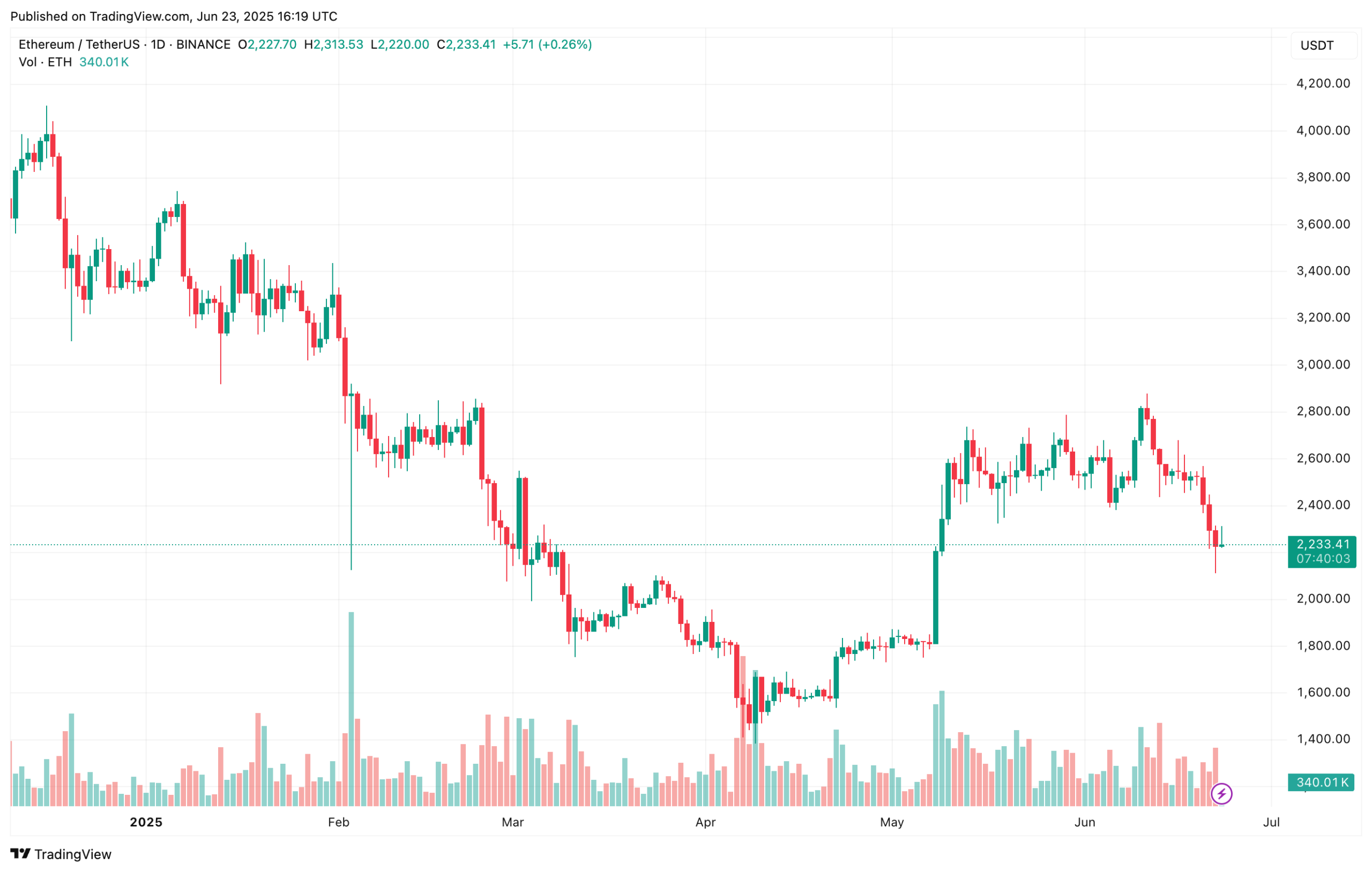 ethereum