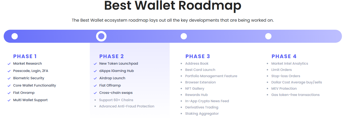 Best Wallet’s roadmap