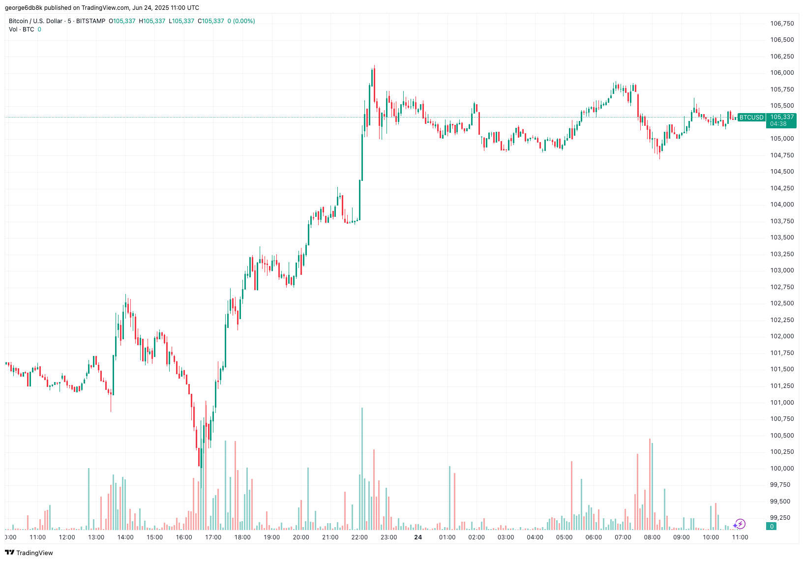 BTCUSD_2025-06-24_14-00-22