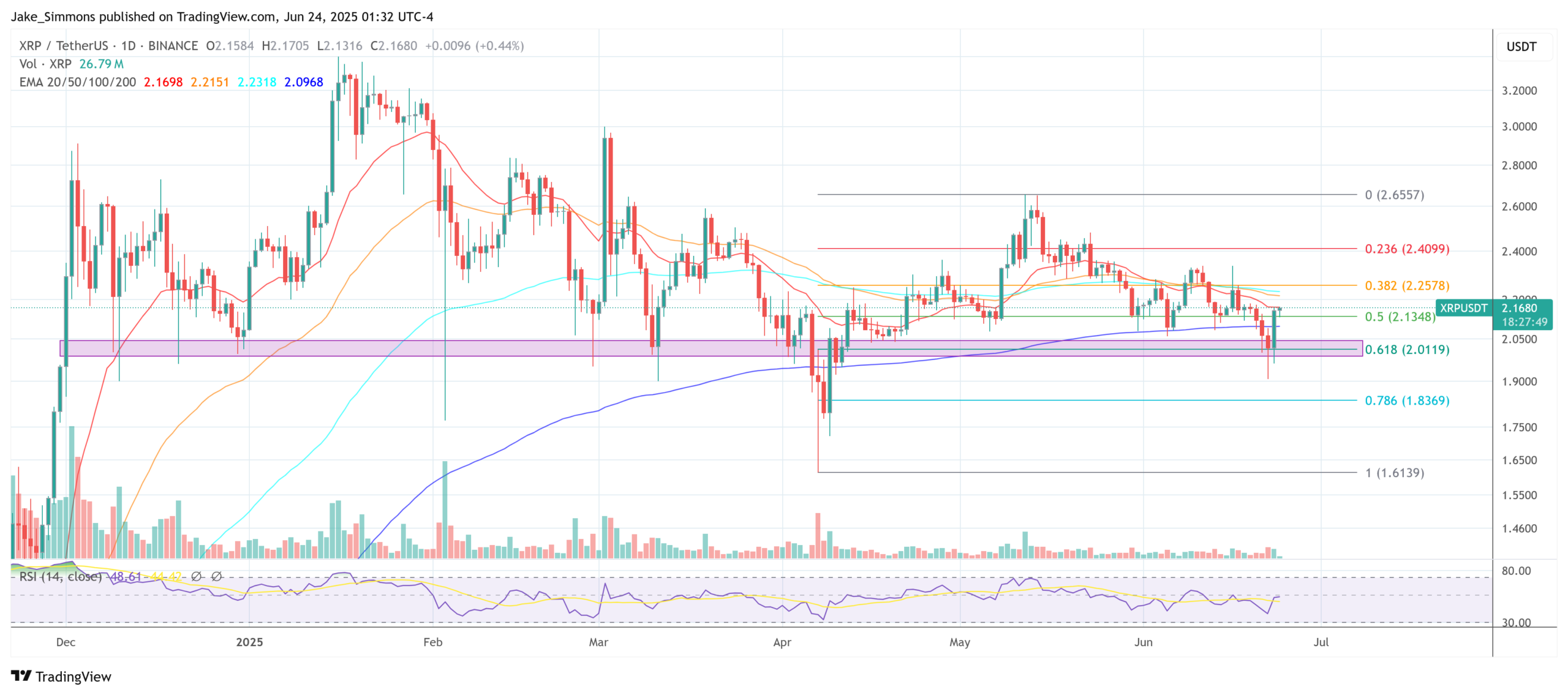 XRP price
