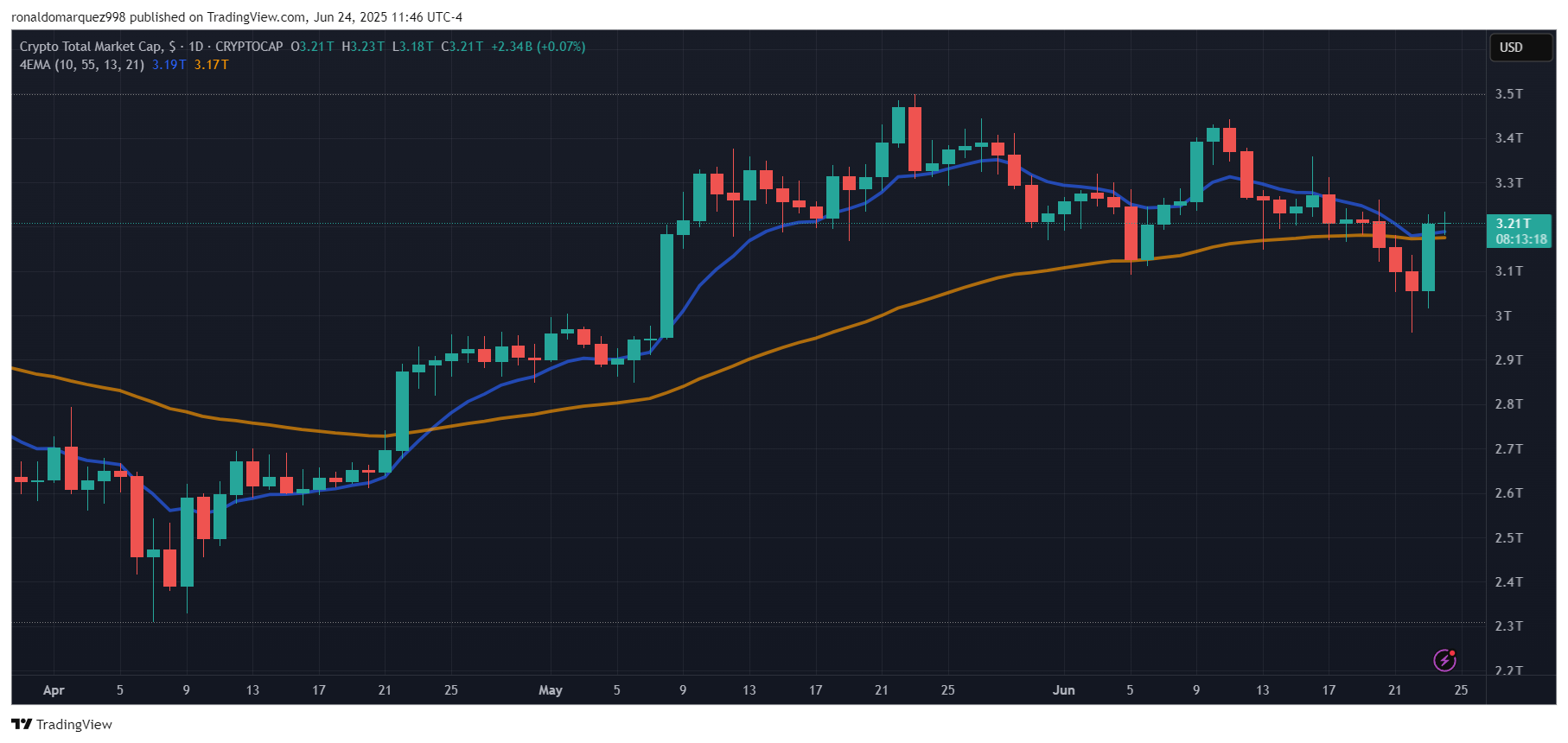 Crypto