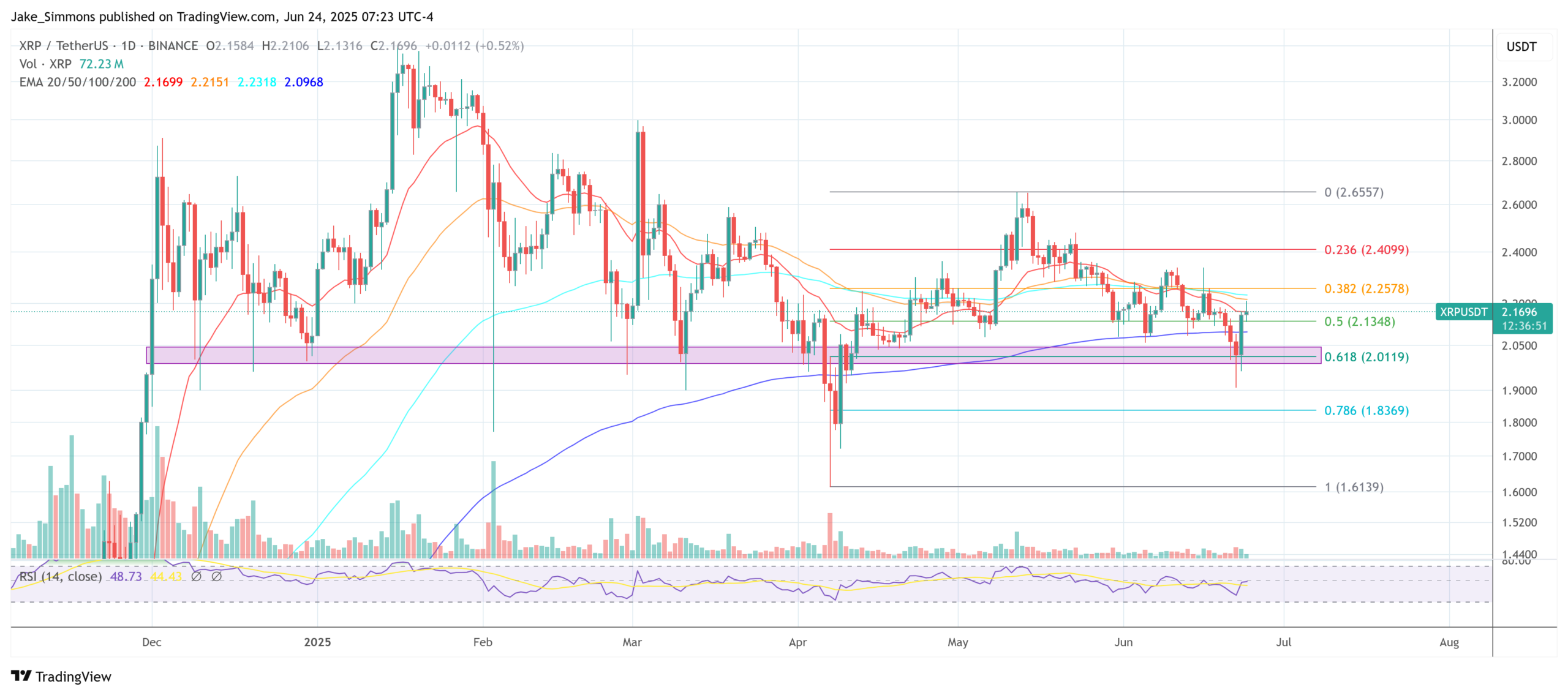 XRP price