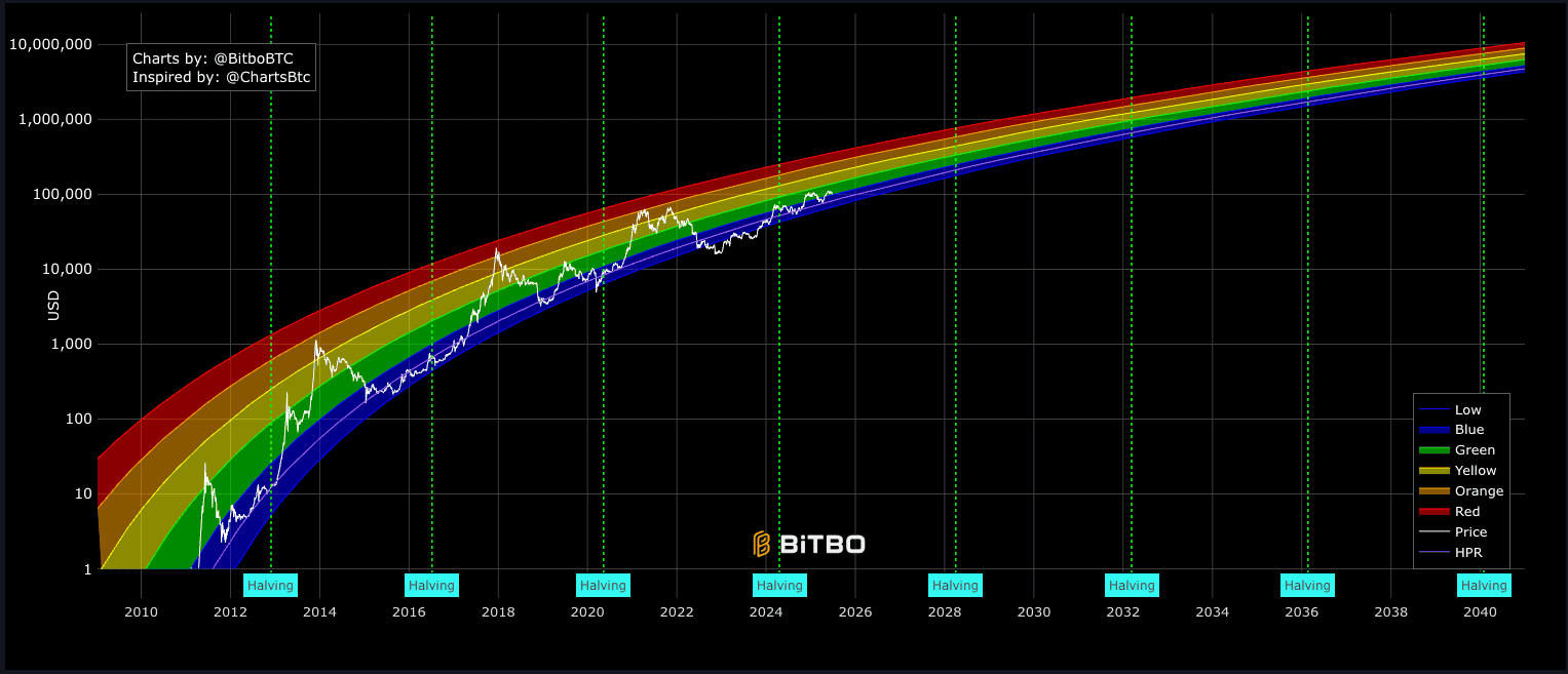 Screenshot 2025-06-25 at 10.24.04