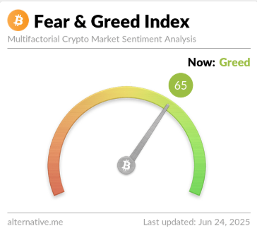 Bitcoin Greed