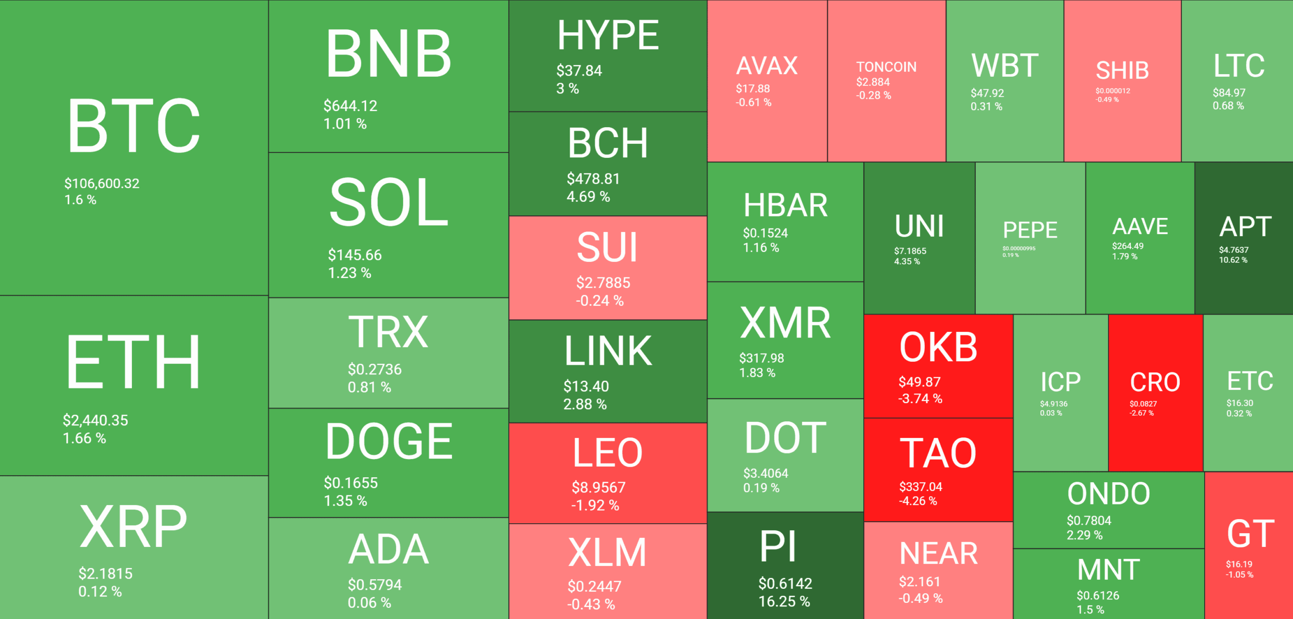 Cryptocurrency Market Overview. Source: QuantifyCrypto