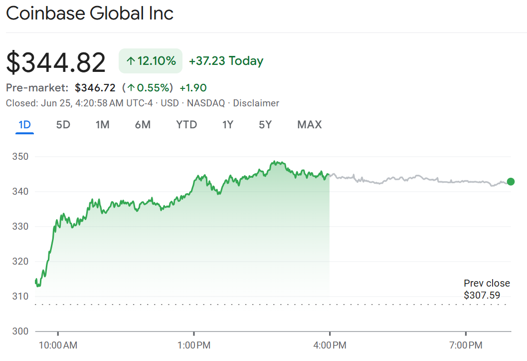 Coinbase crypto stock rise