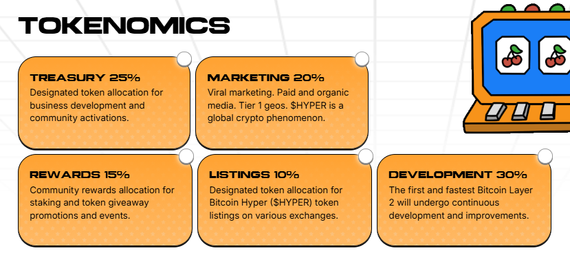  Bitcoin Hyper tokenomics