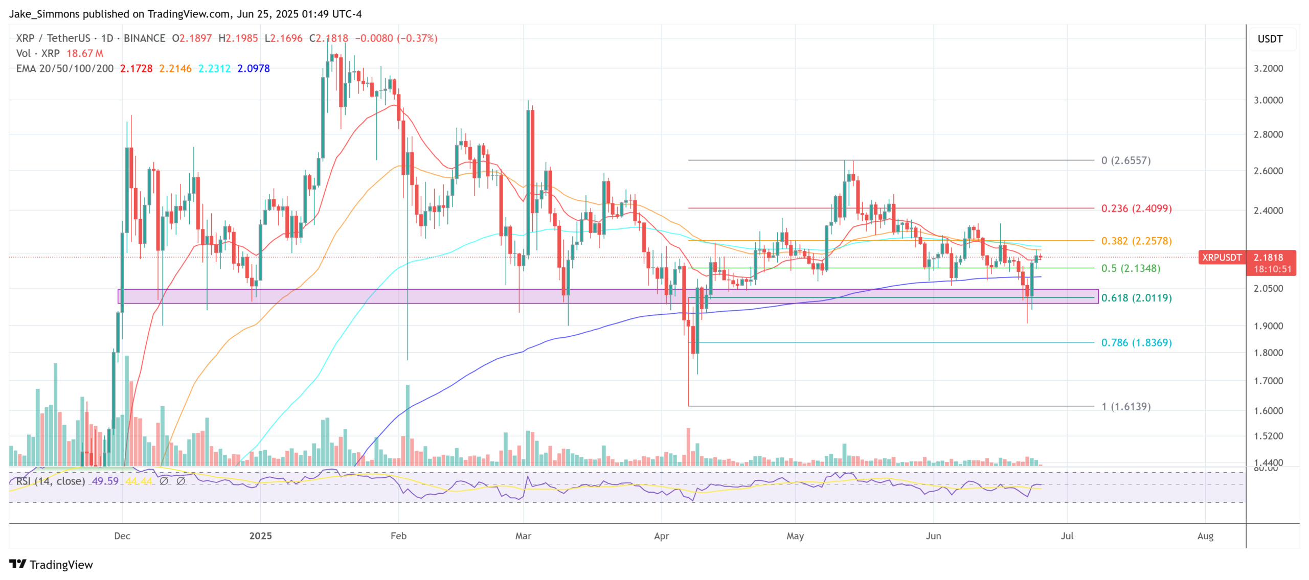 XRP price