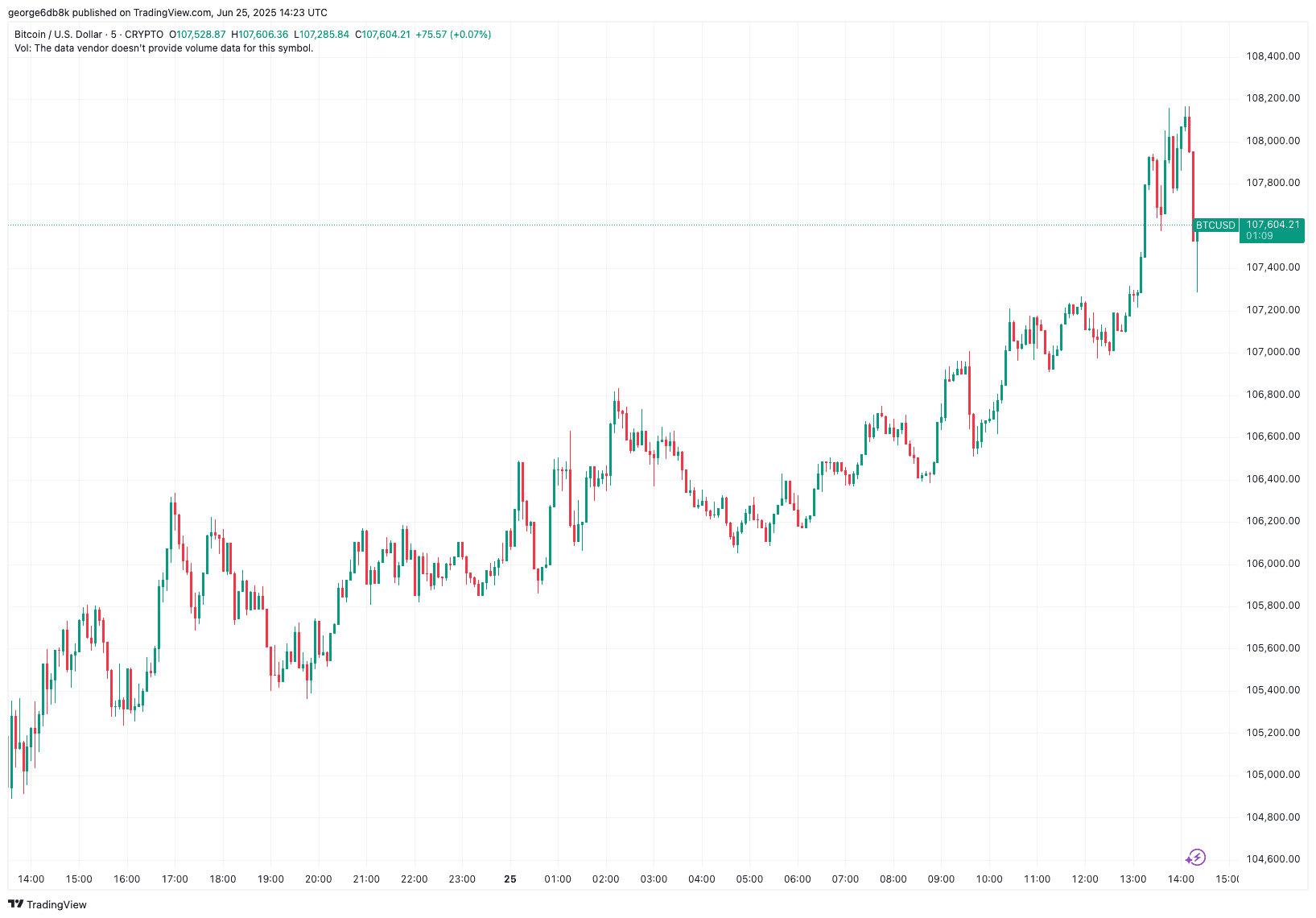 BTCUSD_2025-06-25_17-23-51