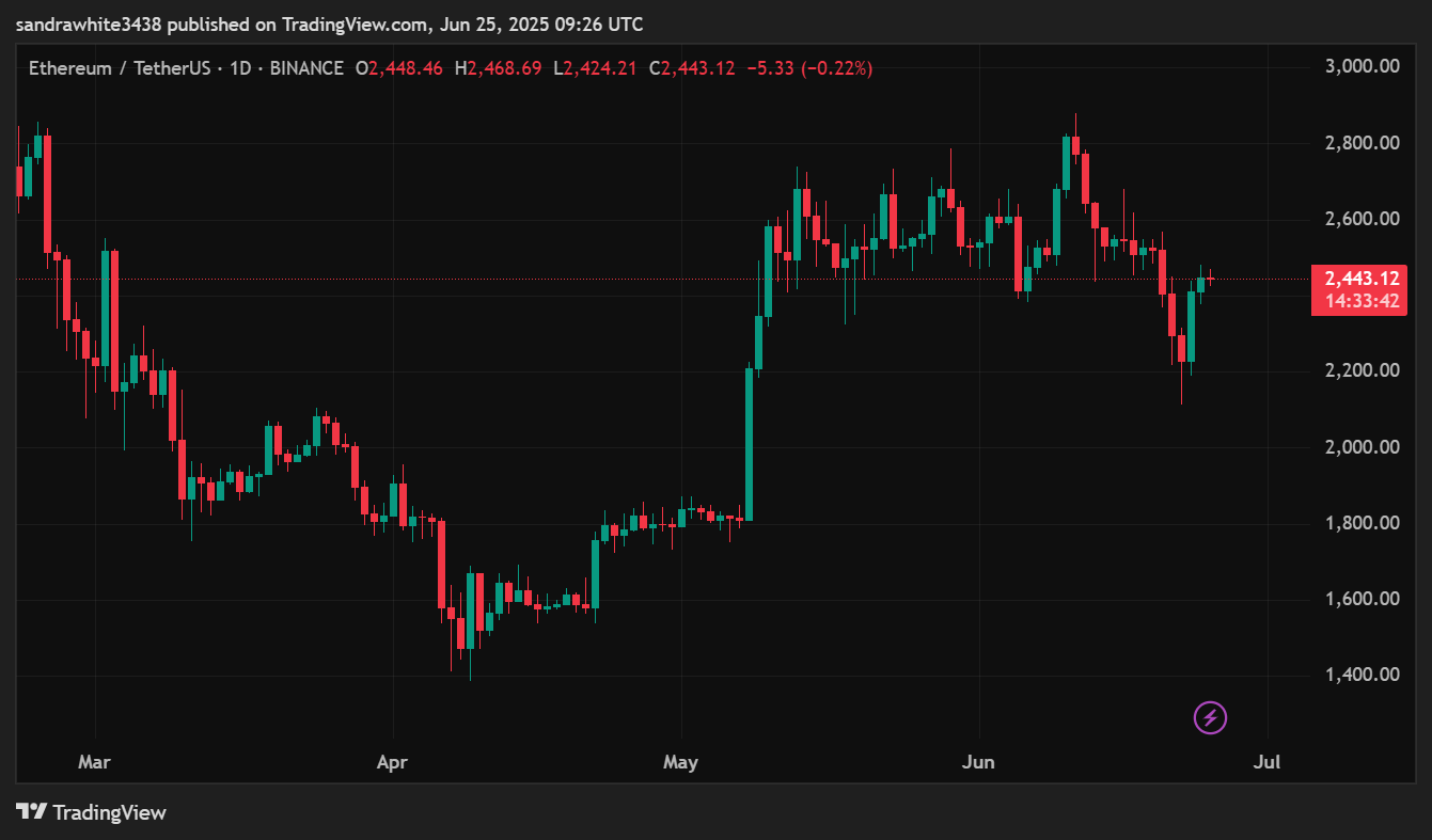 Ethereum