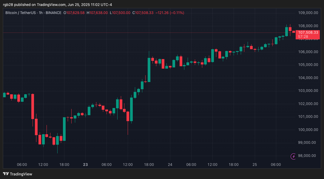 crypto, Bitcoin, btc, btcusdt