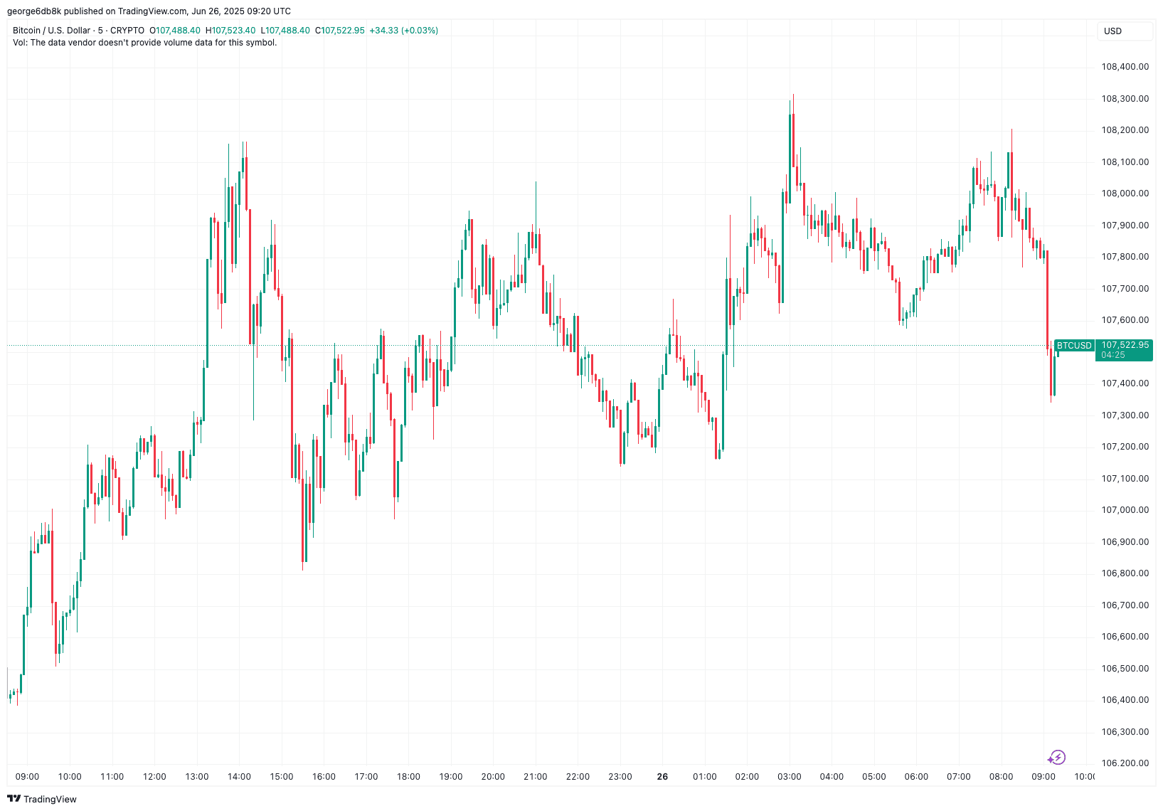 BTCUSD_2025-06-26_12-20-35