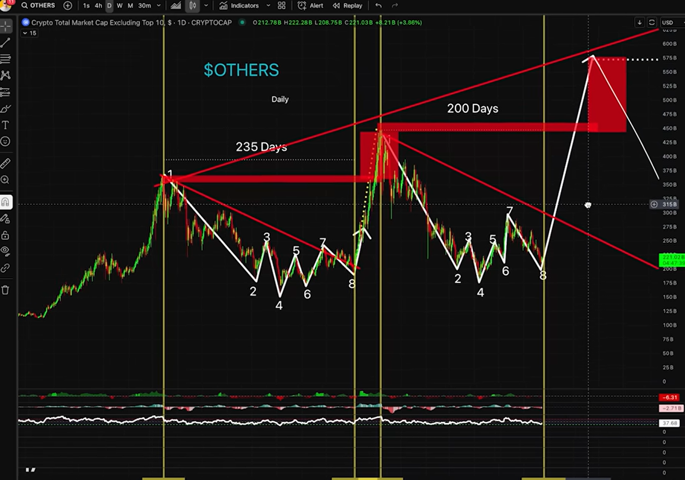 $OTHERS market cap bump in 2024.