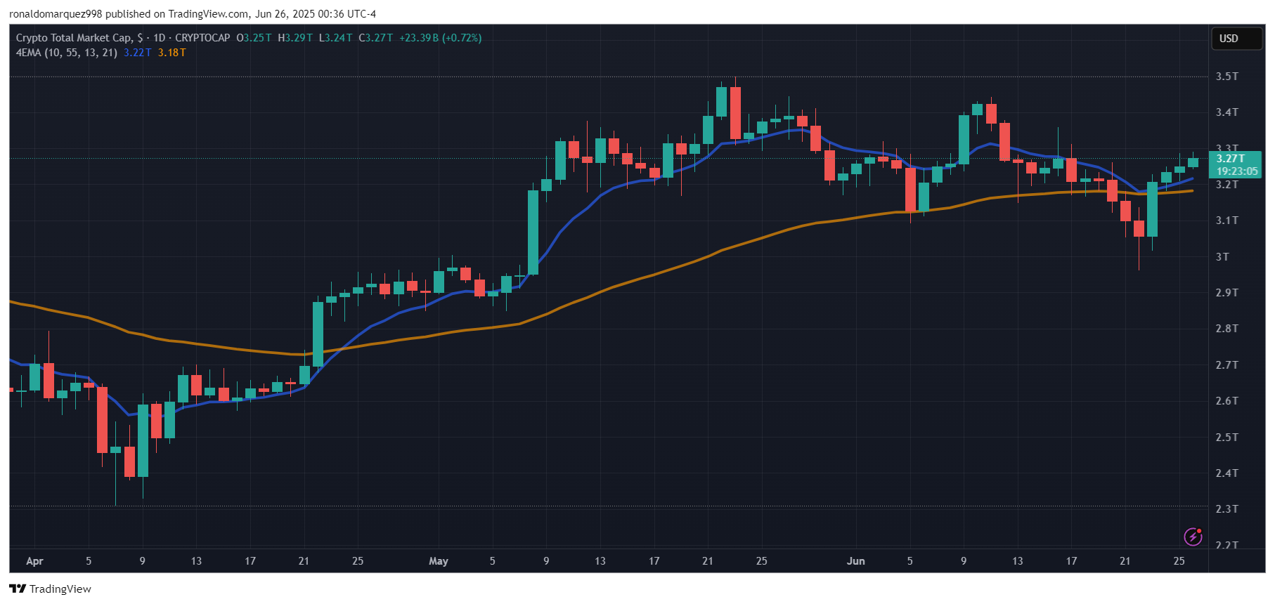 Crypto