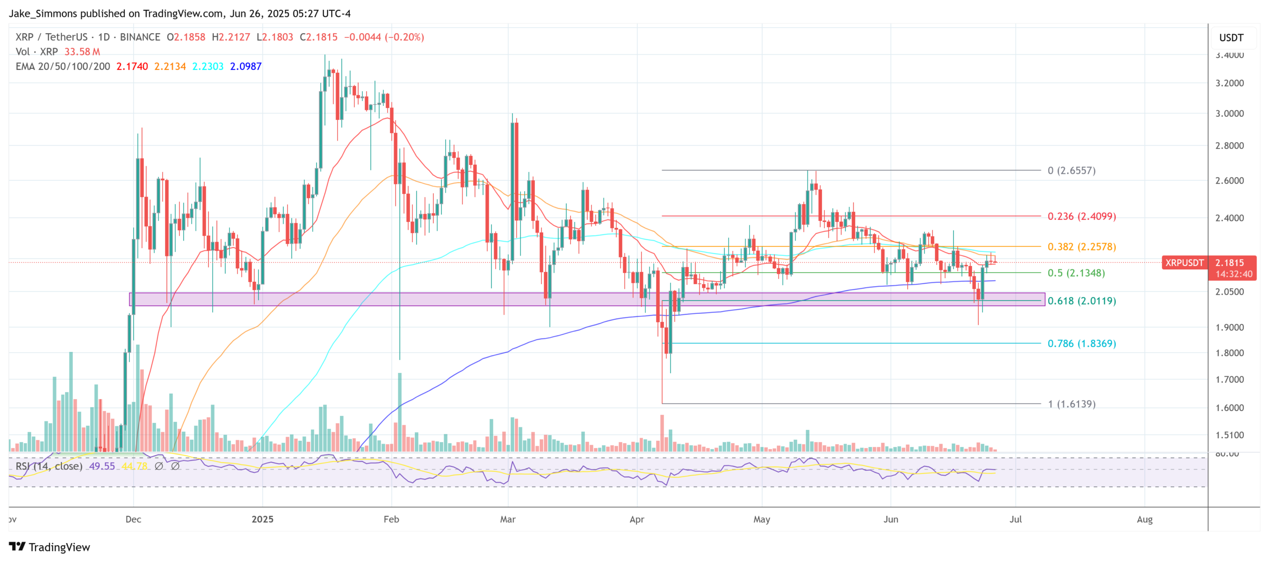 XRP price