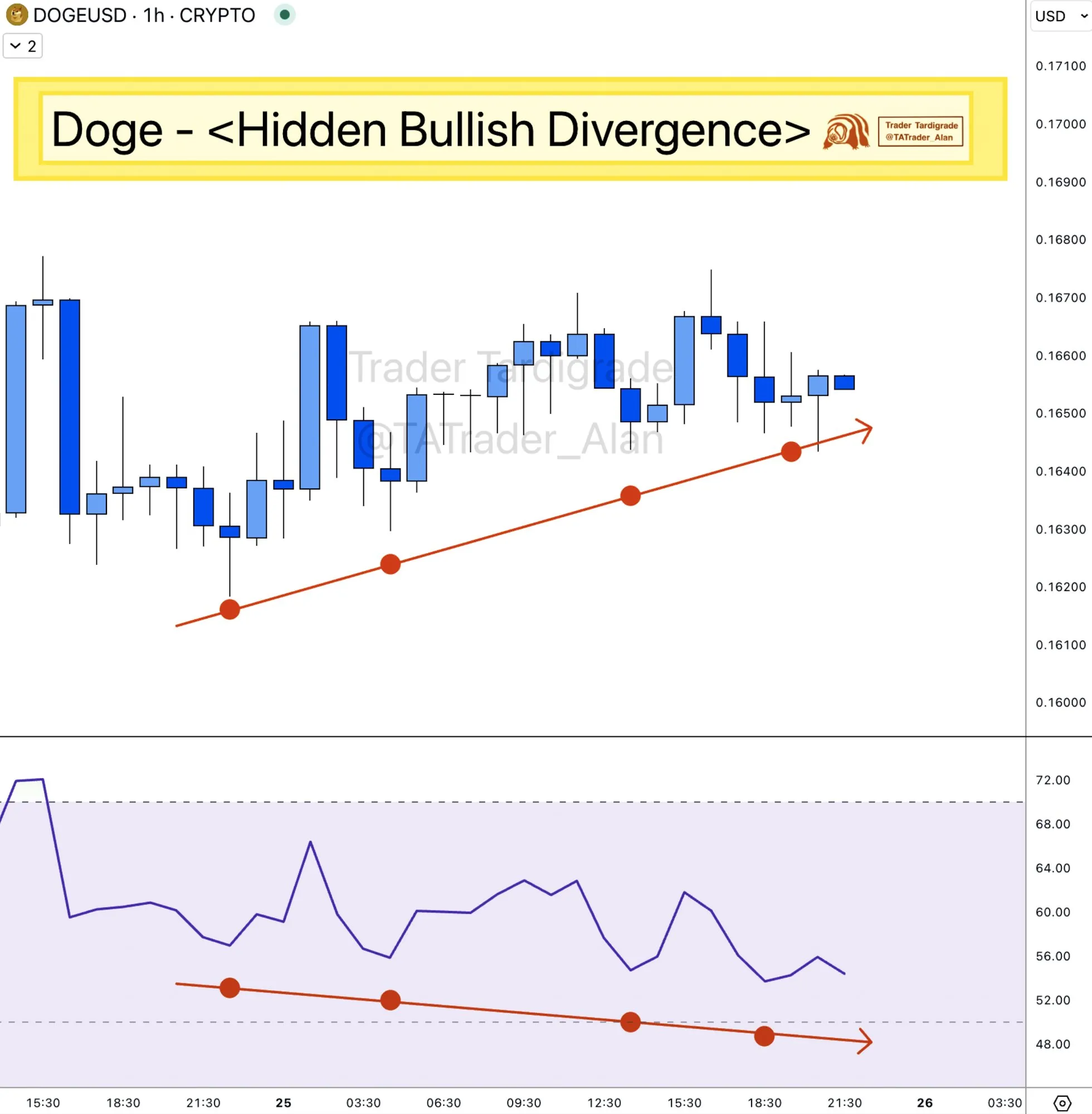 Dogecoin