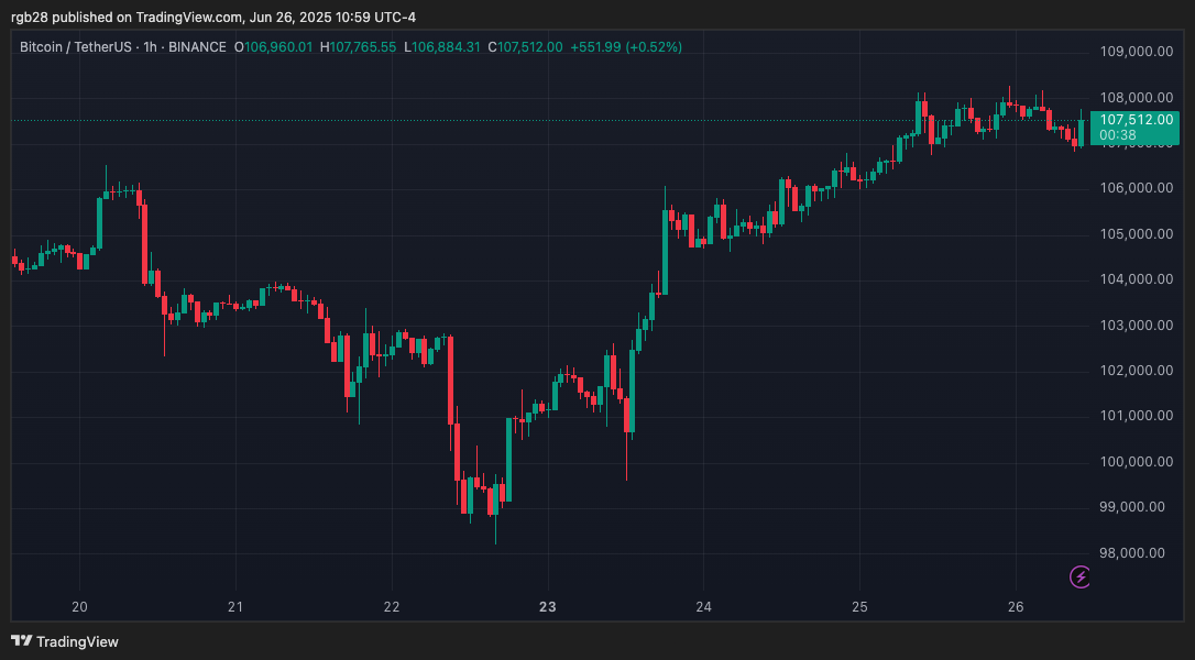 Bitcoin, btc, btcusdt
