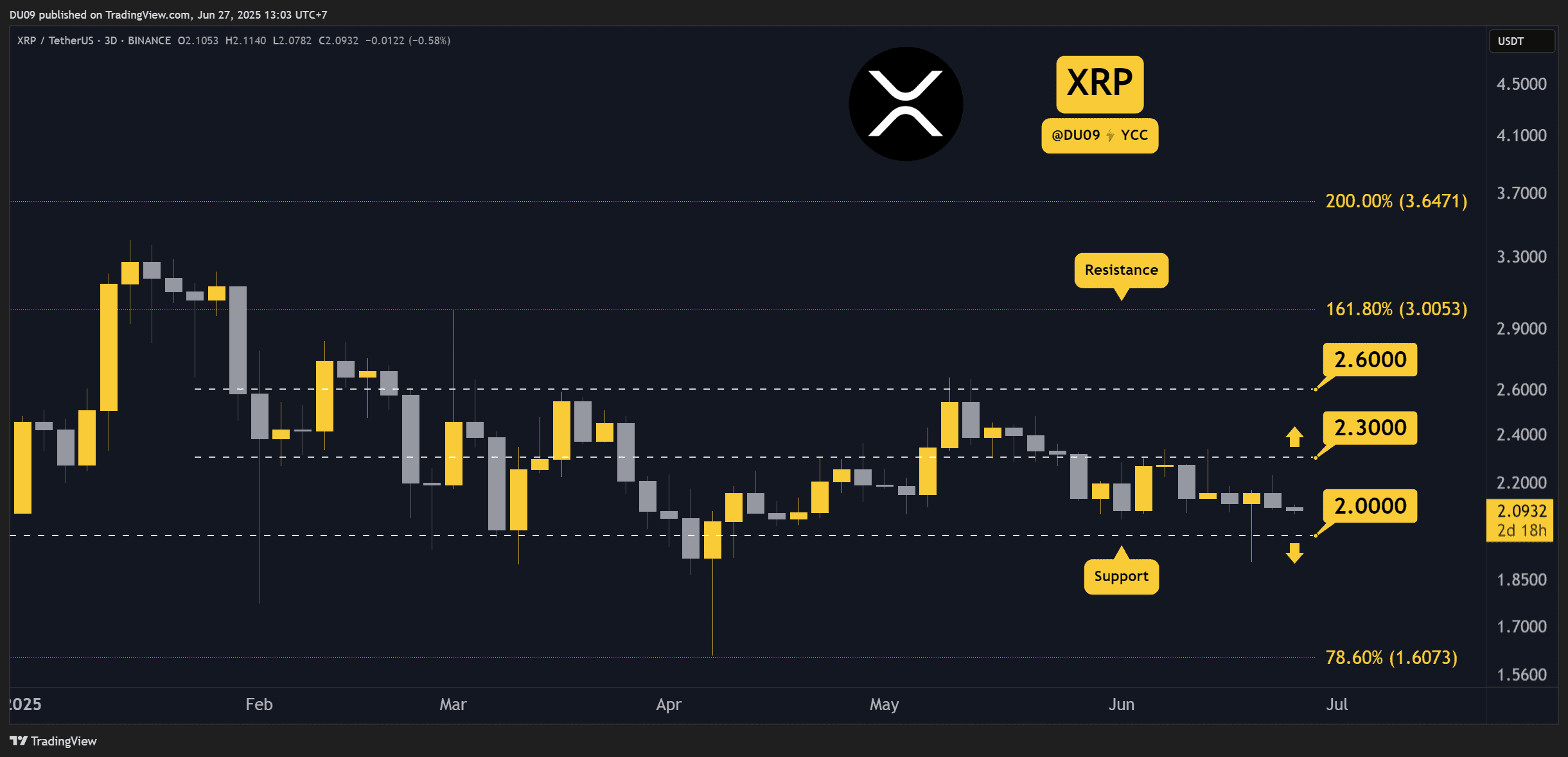 XRPUSDT_2025-06-27_13-03-20