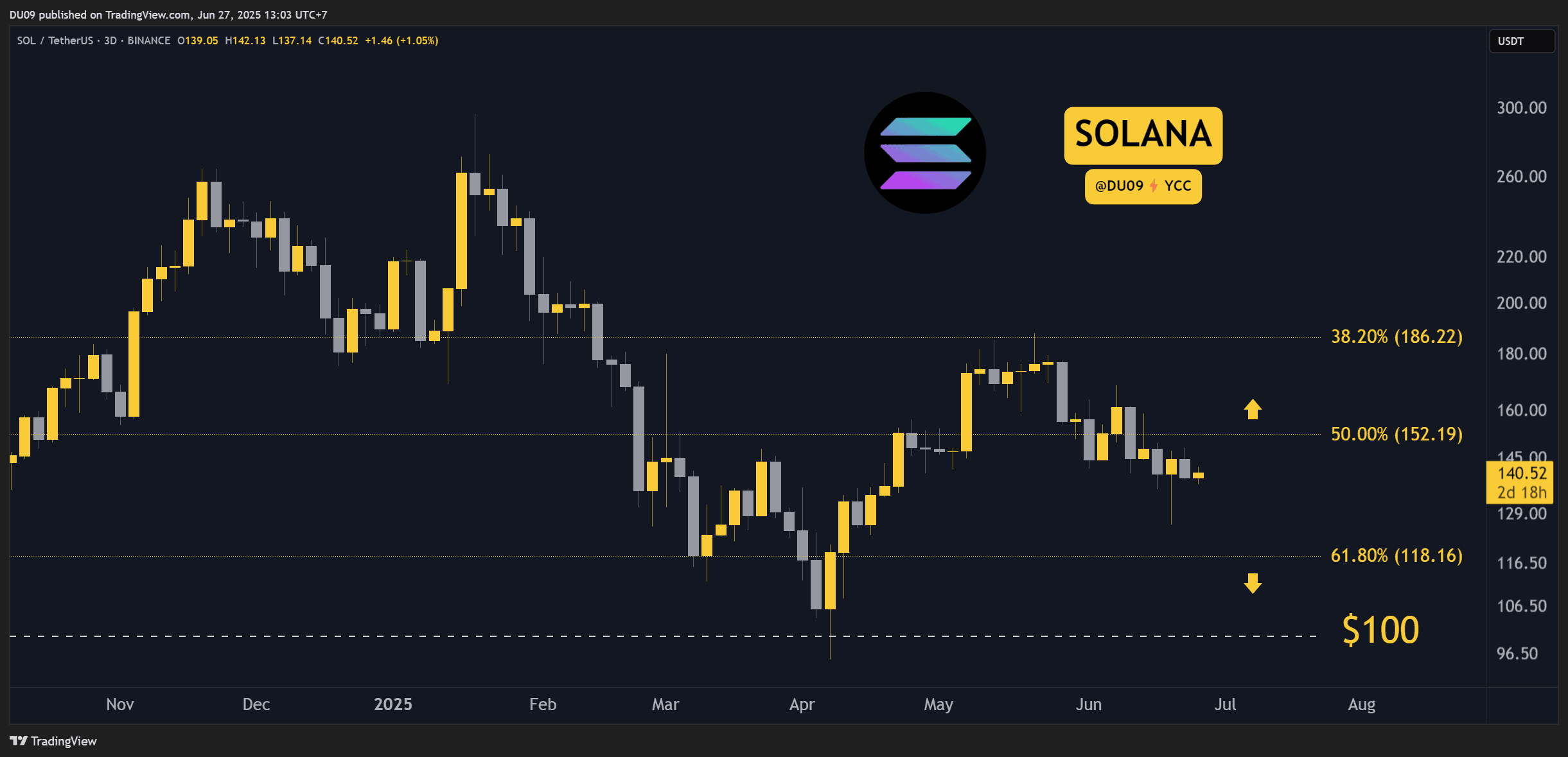 SOLUSDT_2025-06-27_13-03-47