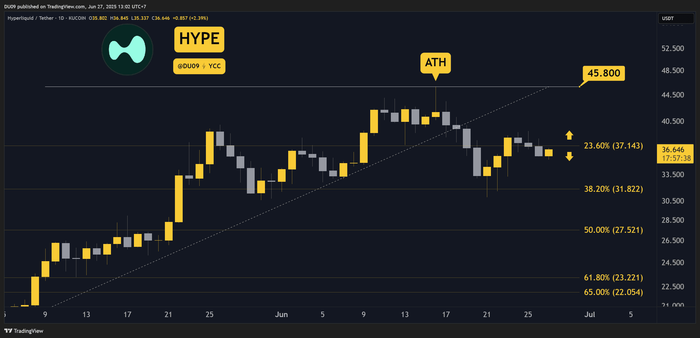 HYPEUSDT_2025-06-27_13-02-20